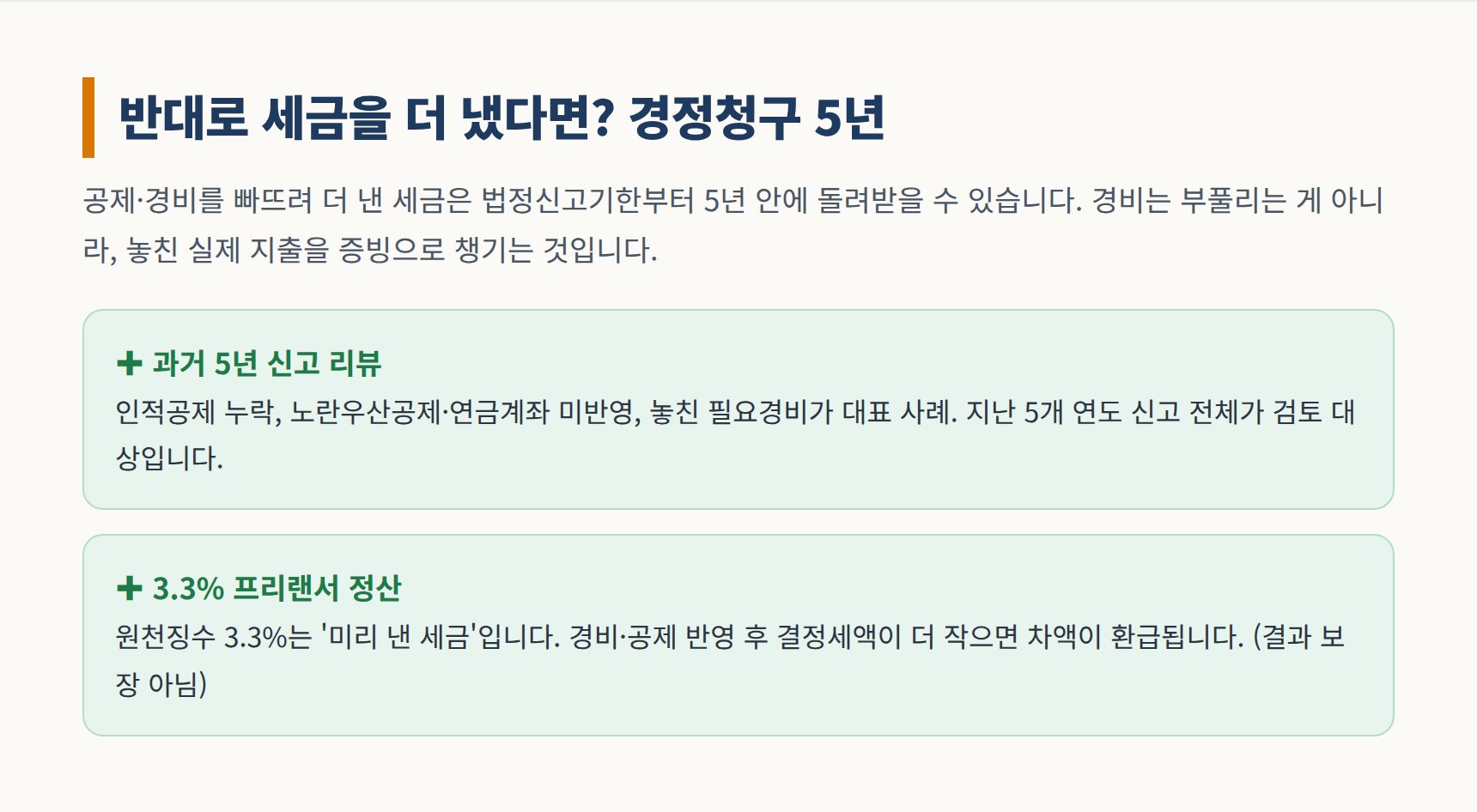 경정청구 5년, 3.3% 프리랜서 환급 정산
