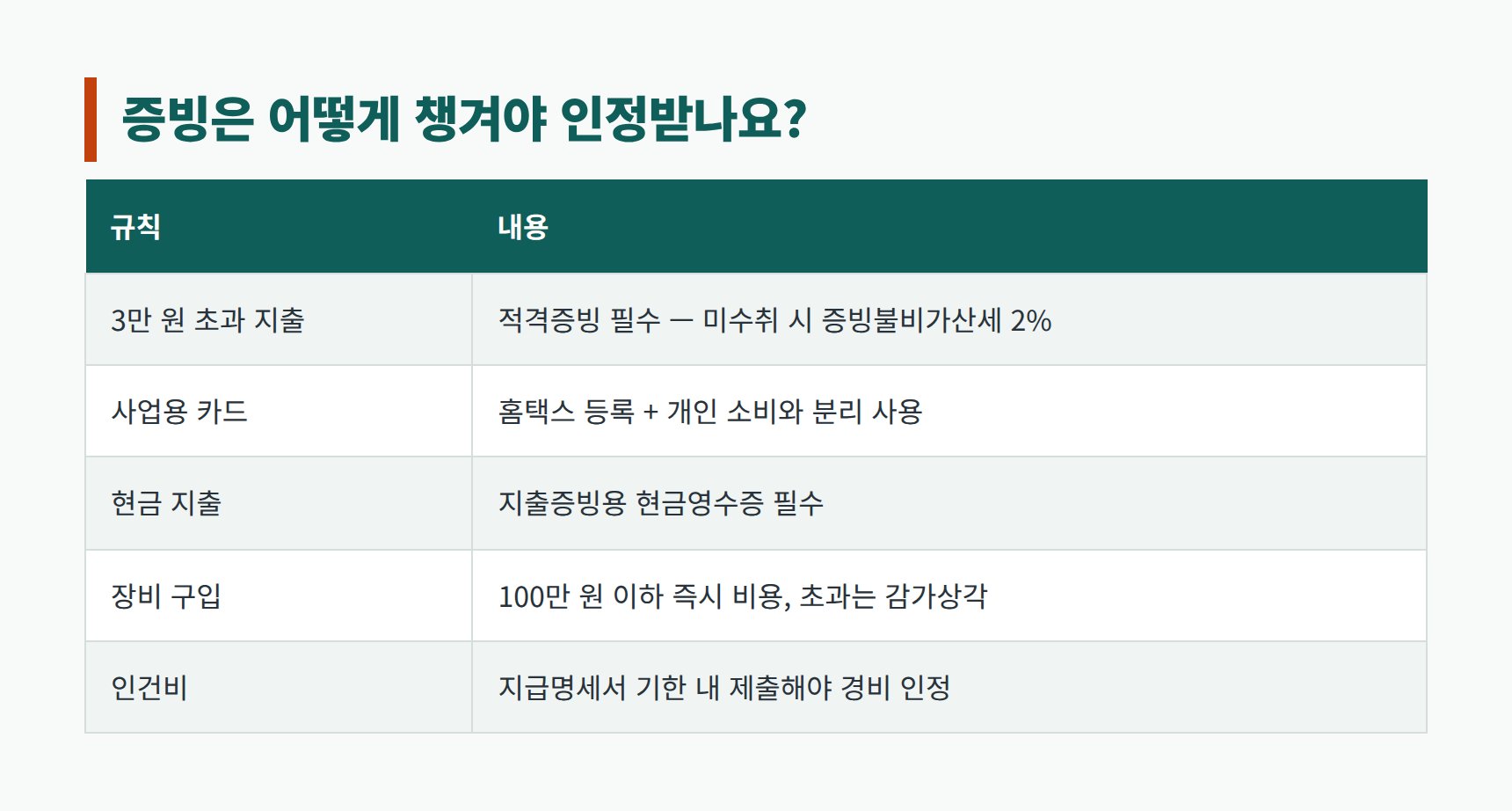3만원 초과 적격증빙 등 학원강사 증빙 규칙