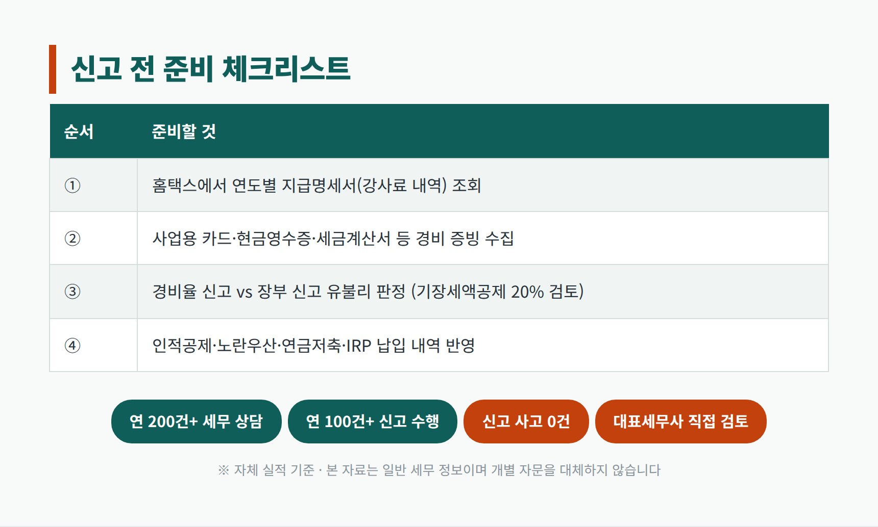 학원강사 종합소득세 신고 전 준비 체크리스트