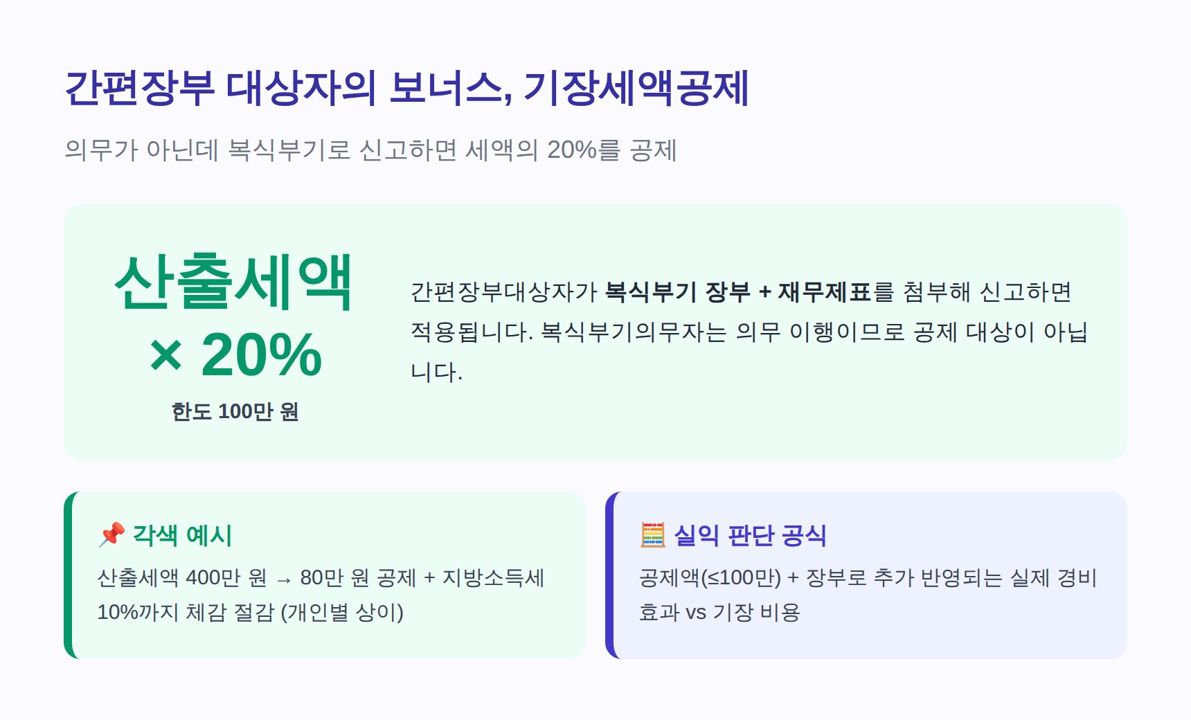 간편장부대상자 기장세액공제 산출세액 20% 한도 100만 원 요건 정리