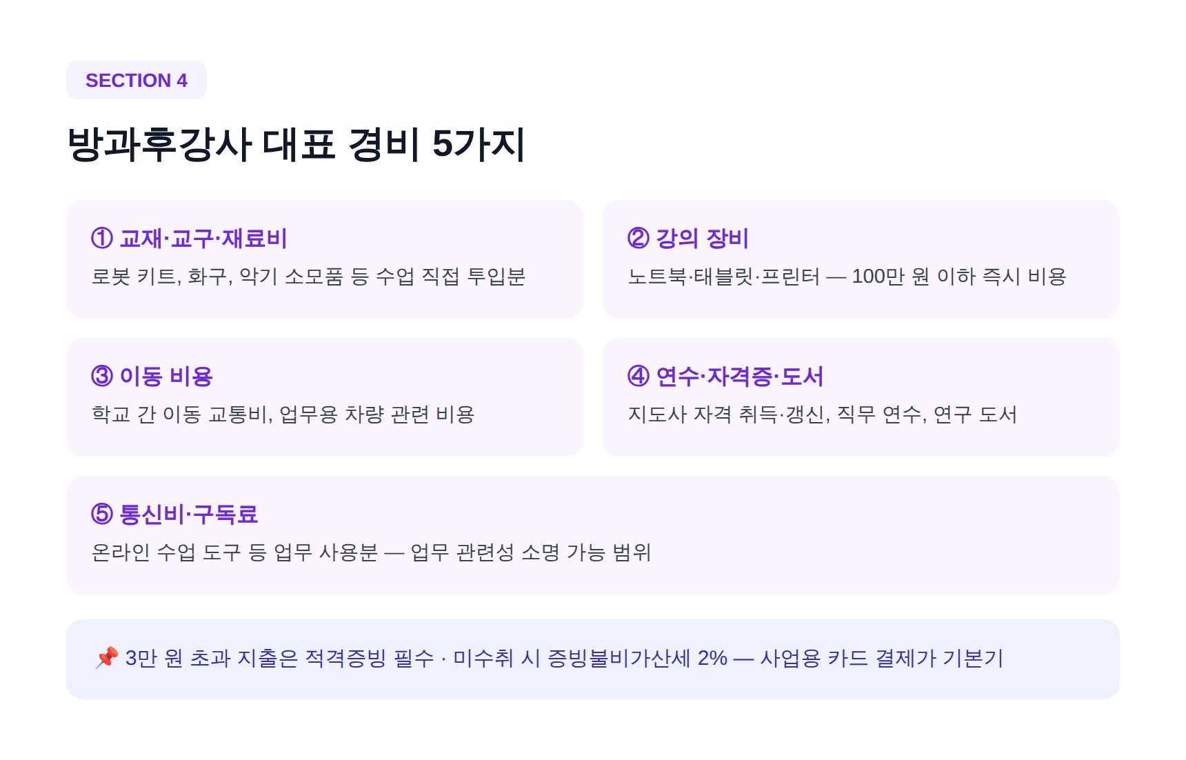 방과후강사 종합소득세 대표 경비 5가지 - 교재교구비·장비·이동비용·연수비·통신비