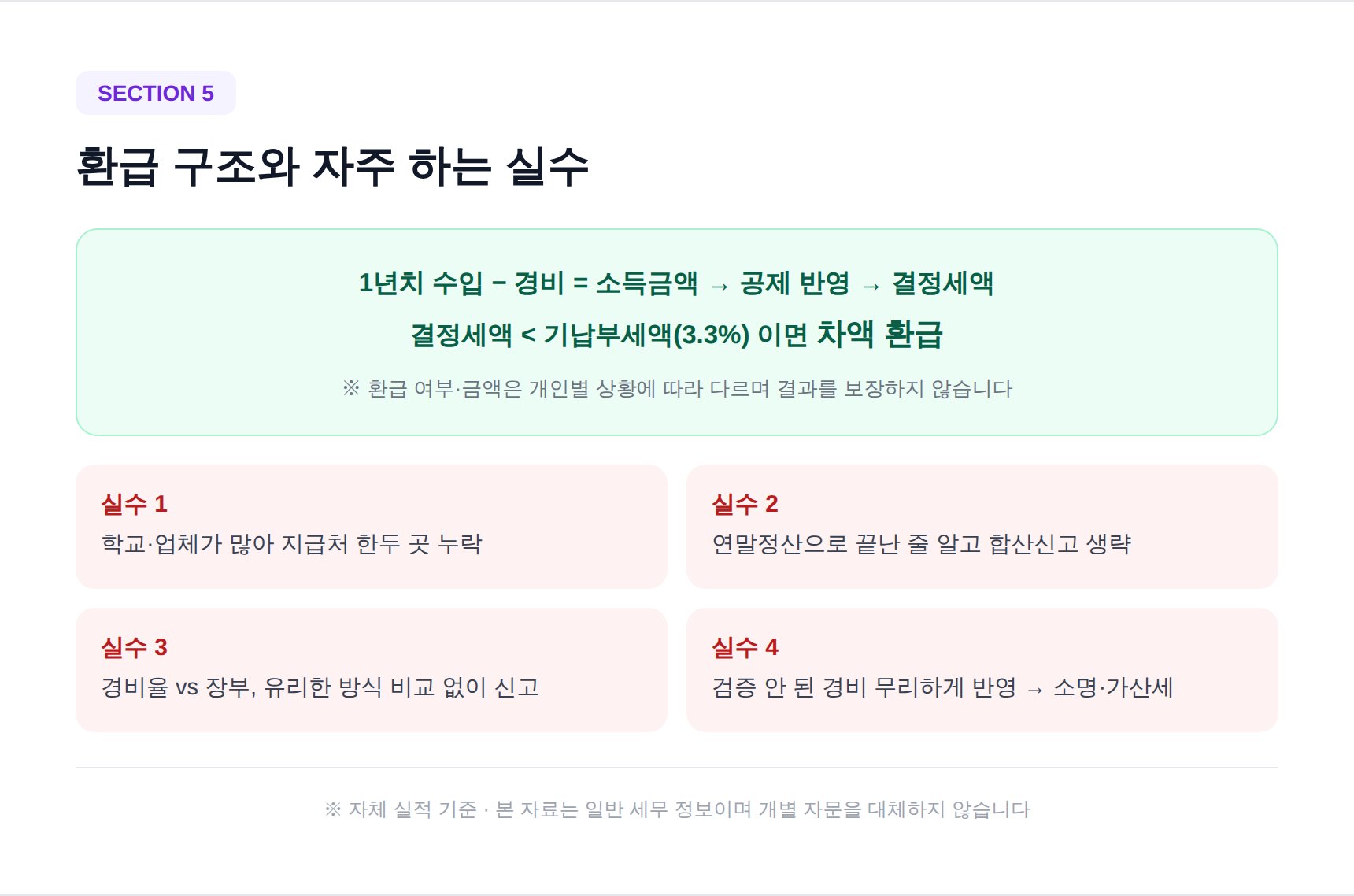 방과후강사 종소세 환급 구조와 자주 하는 실수 4가지