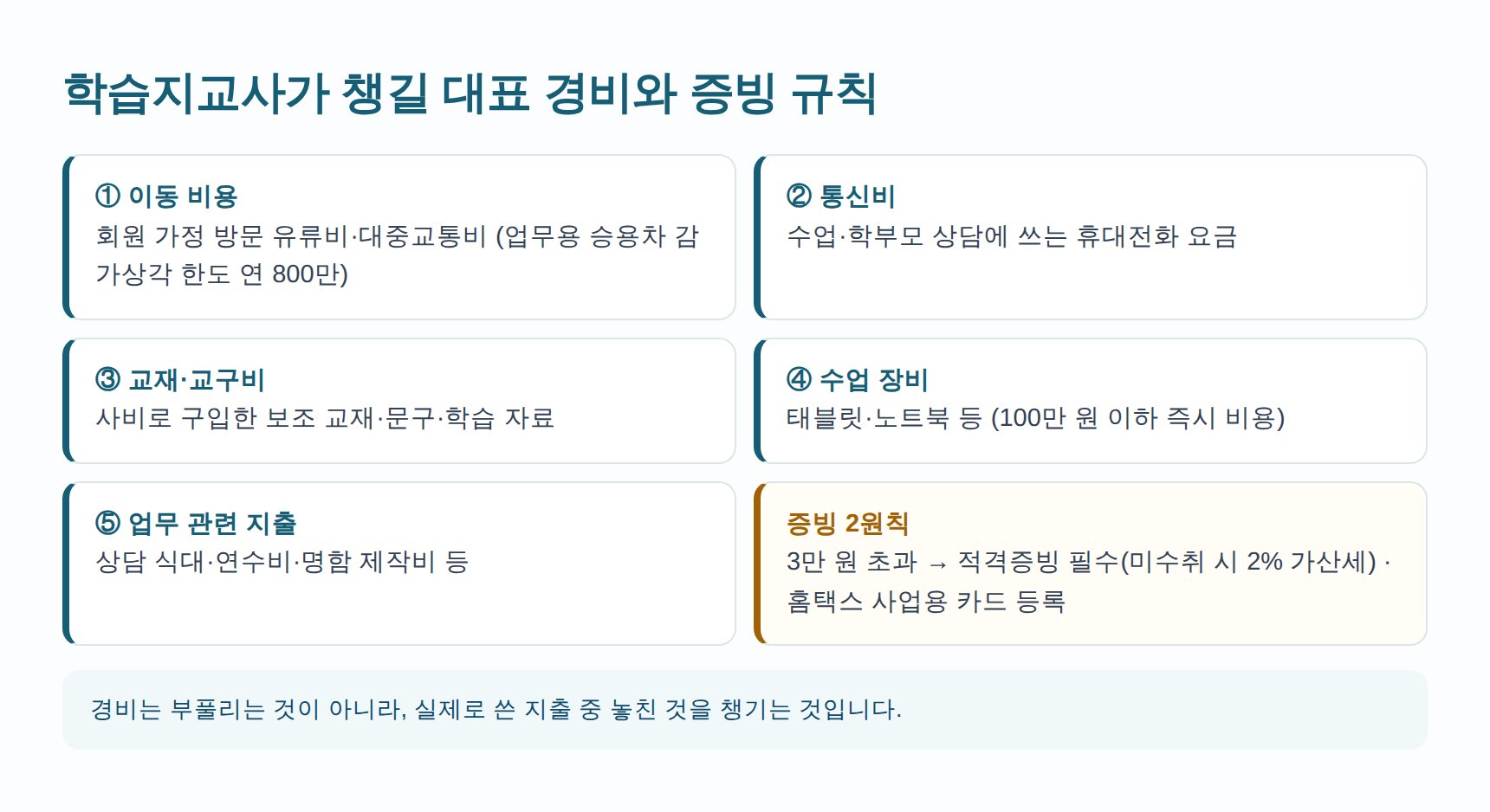 학습지교사 종합소득세 경비 목록과 증빙 규칙 정리