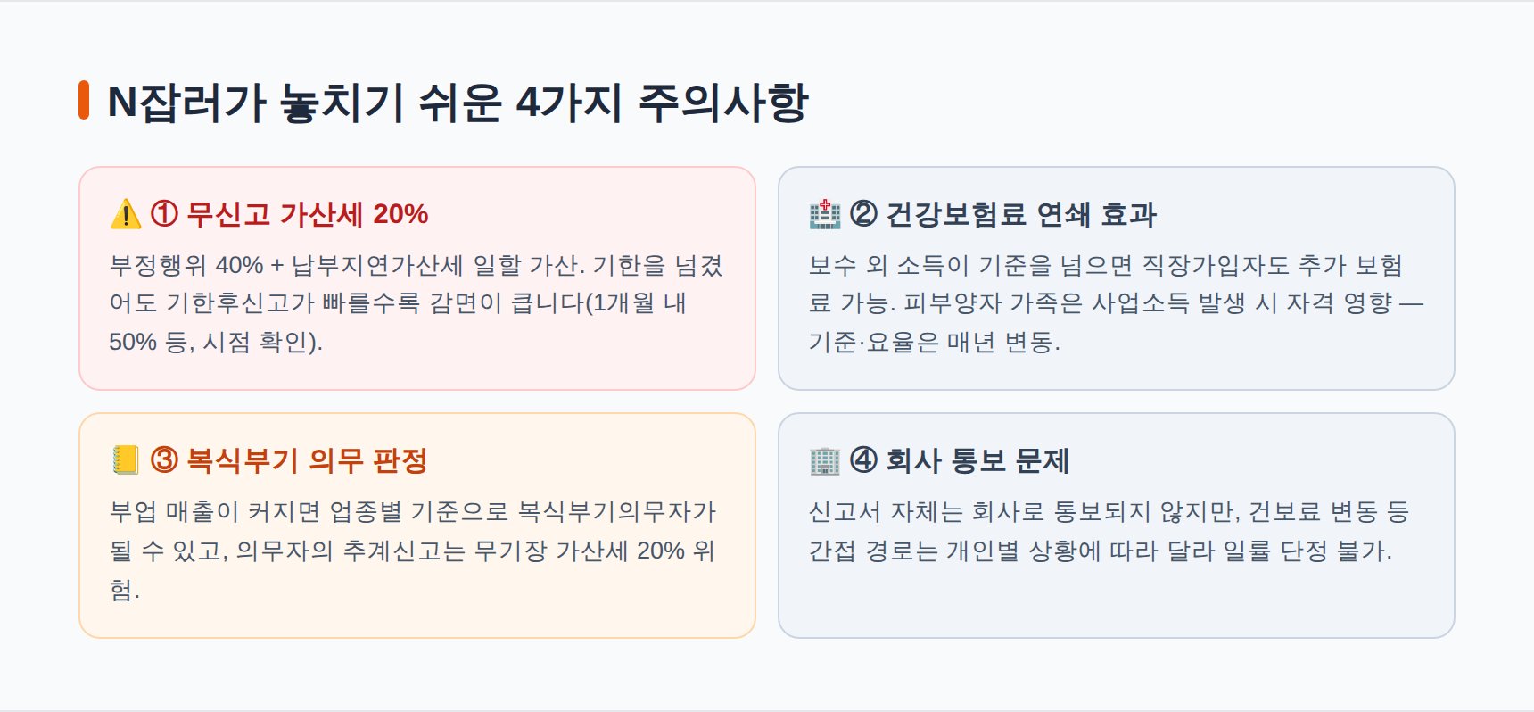 N잡러 합산신고 주의사항 4가지 — 무신고 가산세, 건강보험료, 복식부기 의무 판정, 회사 통보 문제