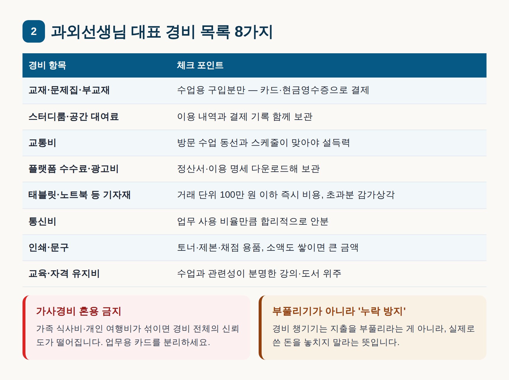 과외선생님 대표 경비 목록 8가지 표 - 교재비 스터디룸 교통비 기자재 등