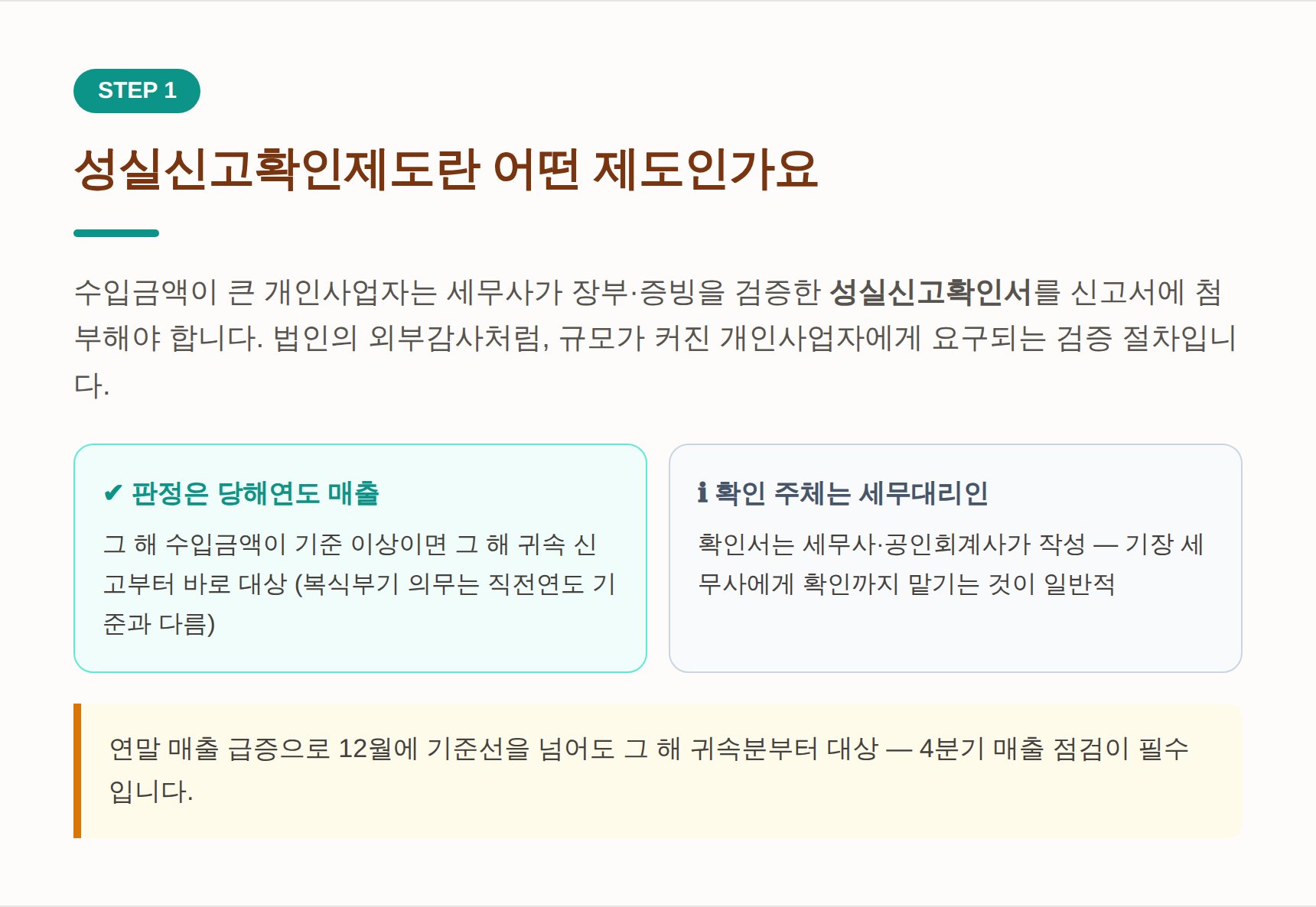 성실신고확인제도 개념 - 당해연도 수입금액 기준 판정, 세무사가 성실신고확인서 작성