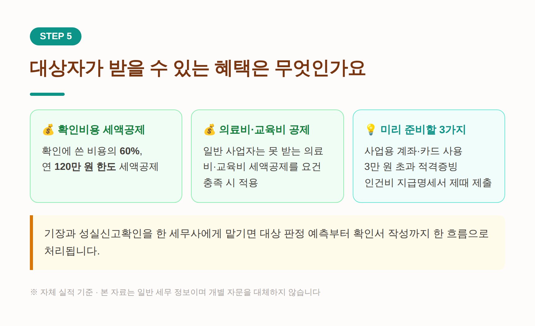 성실신고확인 대상자 혜택 - 확인비용 세액공제 60% 한도 120만 원, 의료비·교육비 세액공제