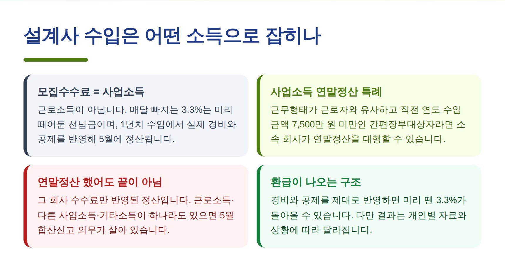 보험설계사 수입의 소득 구분과 사업소득 연말정산 특례