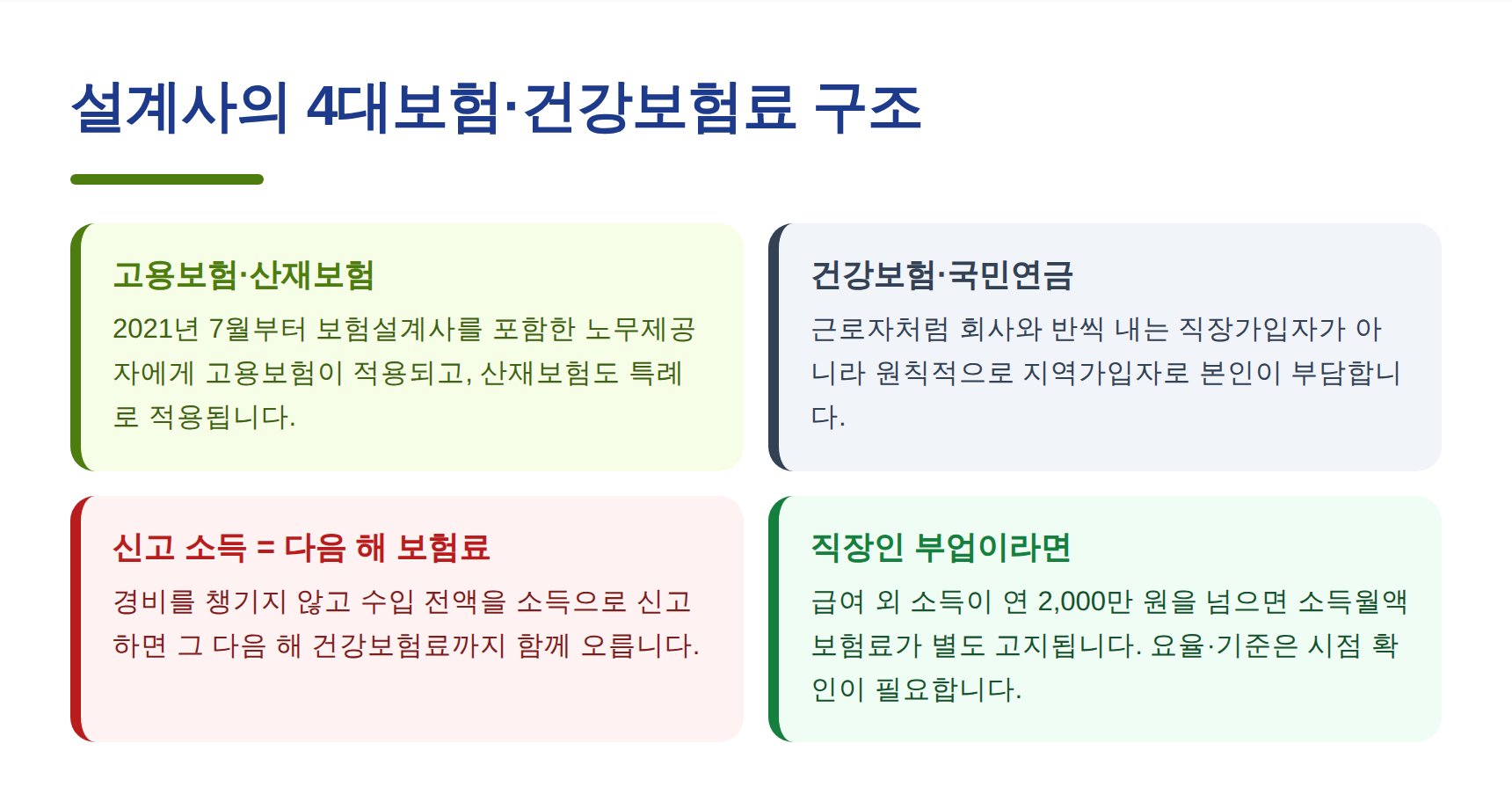 보험설계사 4대보험과 지역가입자 건강보험료 구조