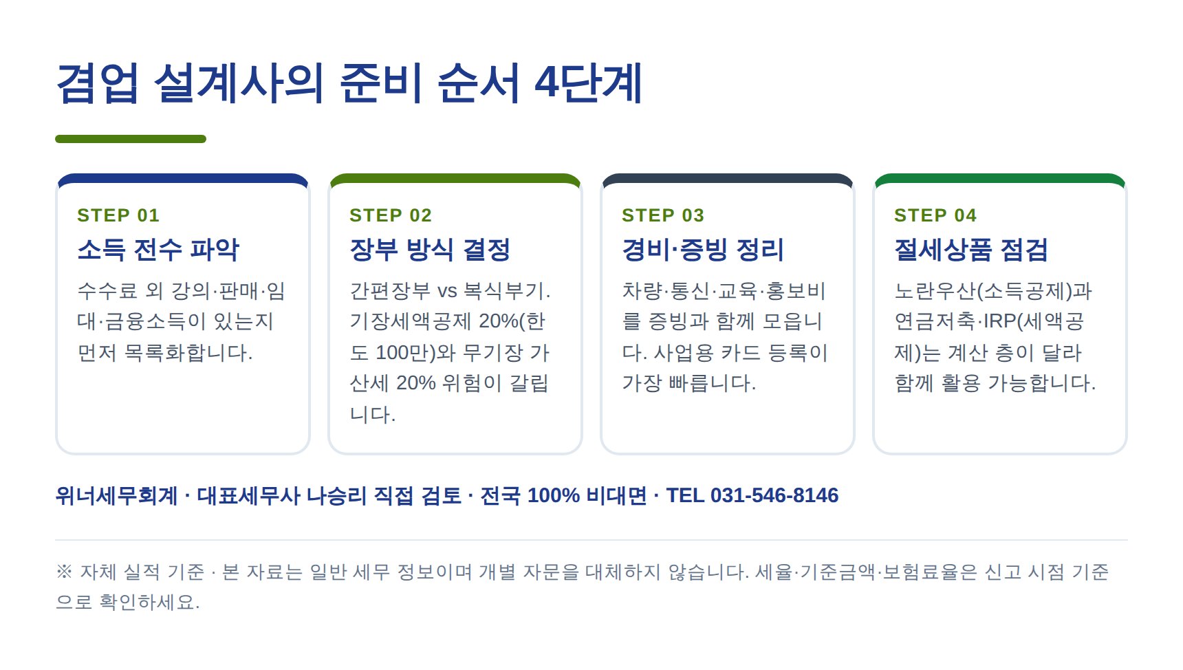 겸업 보험설계사 종소세 신고 준비 4단계 순서