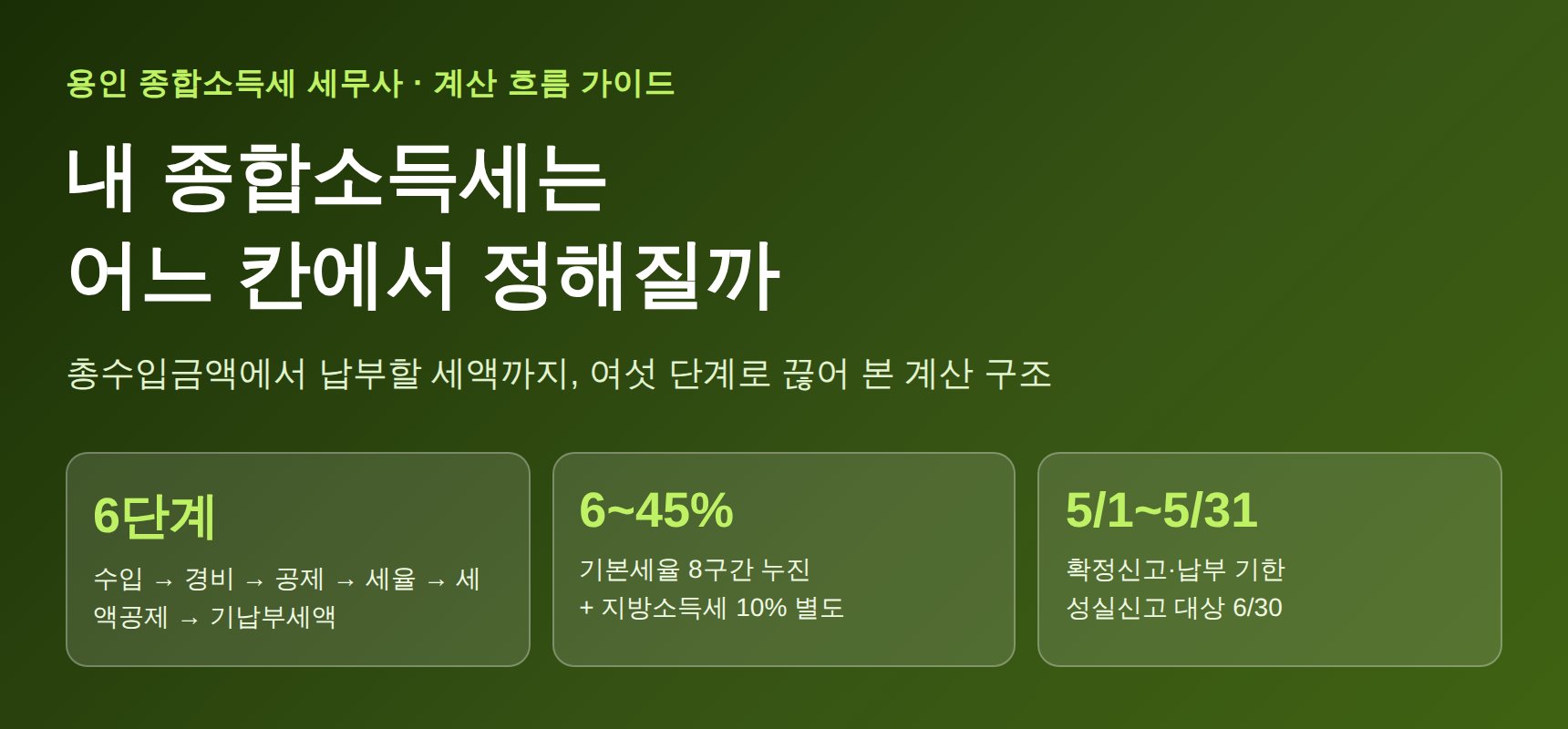 용인 종합소득세 세무사가 풀어 쓴 계산 흐름 6단계 — 내 세금은 어느 칸에서 정해질까 (용인 종소세 세무사)
