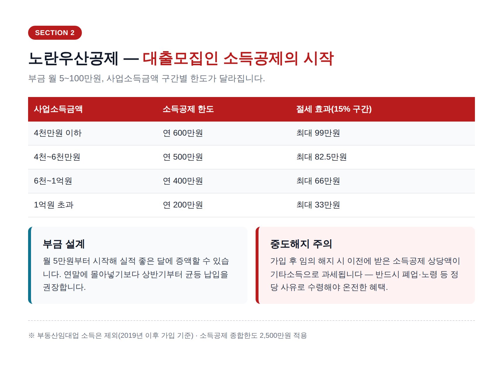 대출모집인 종합소득세 신고 세무사 - 노란우산공제 소득공제 한도
