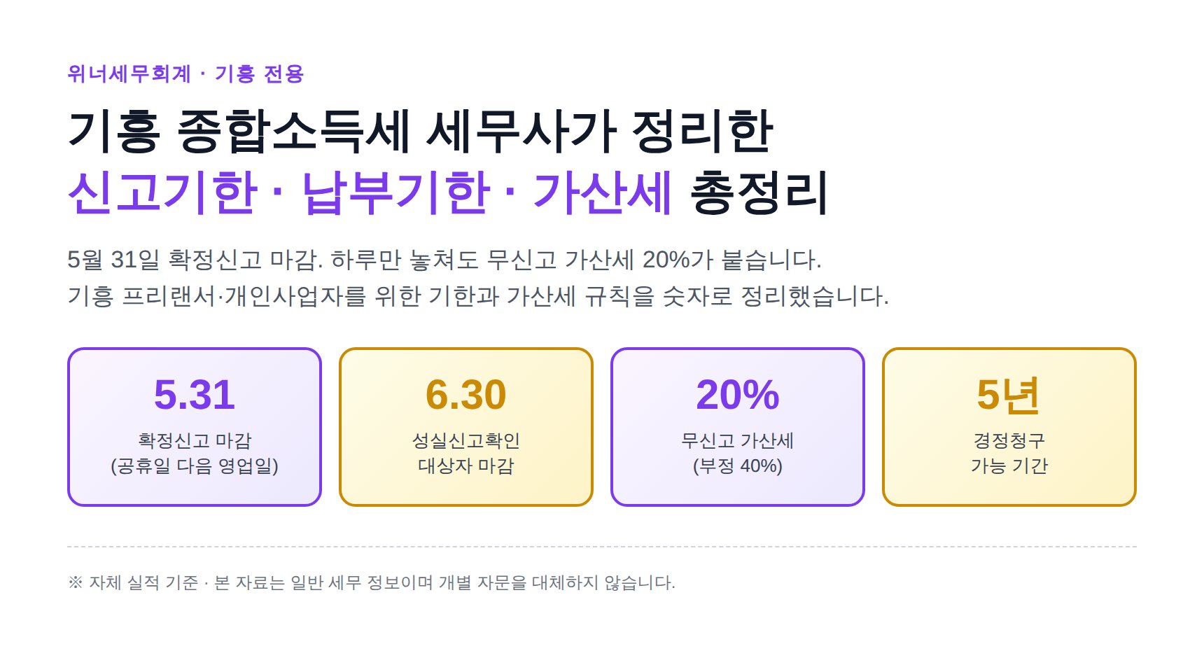 기흥 종합소득세 세무사가 정리한 신고기한·납부기한·가산세 총정리 (기흥 종소세 세무사)