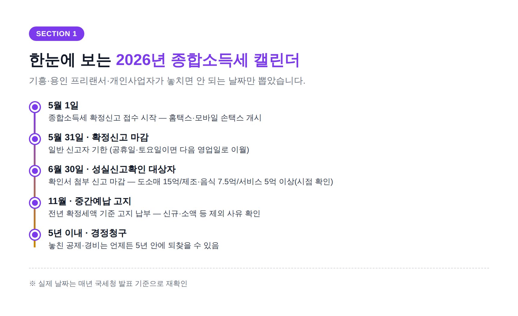 기흥 종합소득세 세무사 - 2026년 종합소득세 캘린더