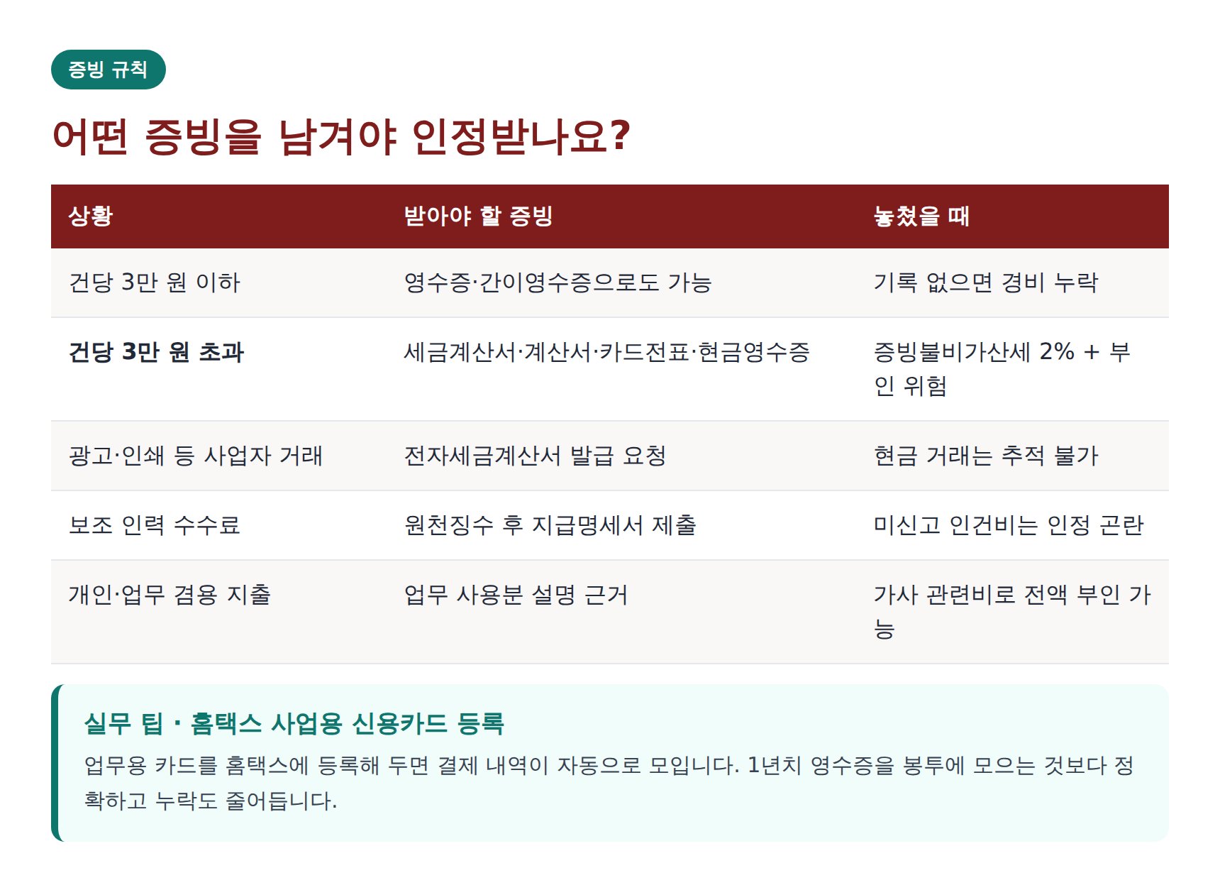 종합소득세 경비 인정을 위한 적격증빙 규칙 정리표