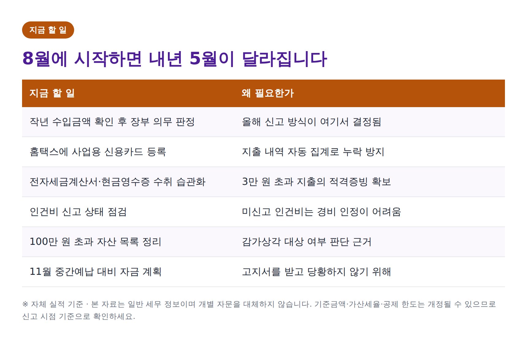 내년 종합소득세 신고를 위한 장부 준비 체크리스트