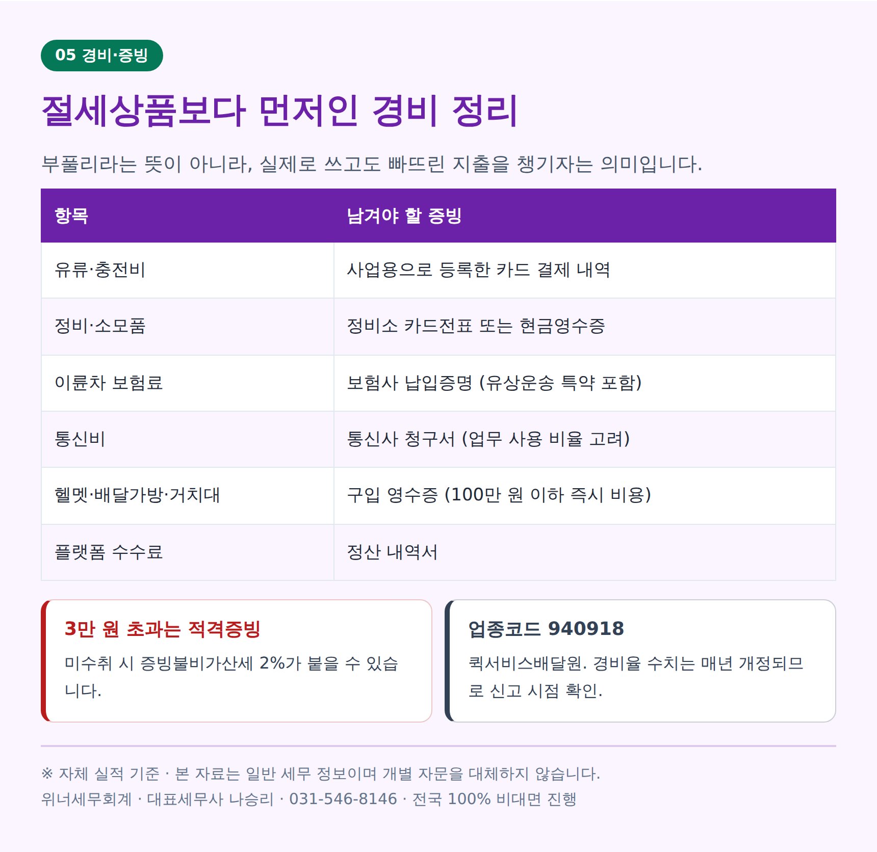 퀵서비스기사 필요경비 항목과 증빙 정리