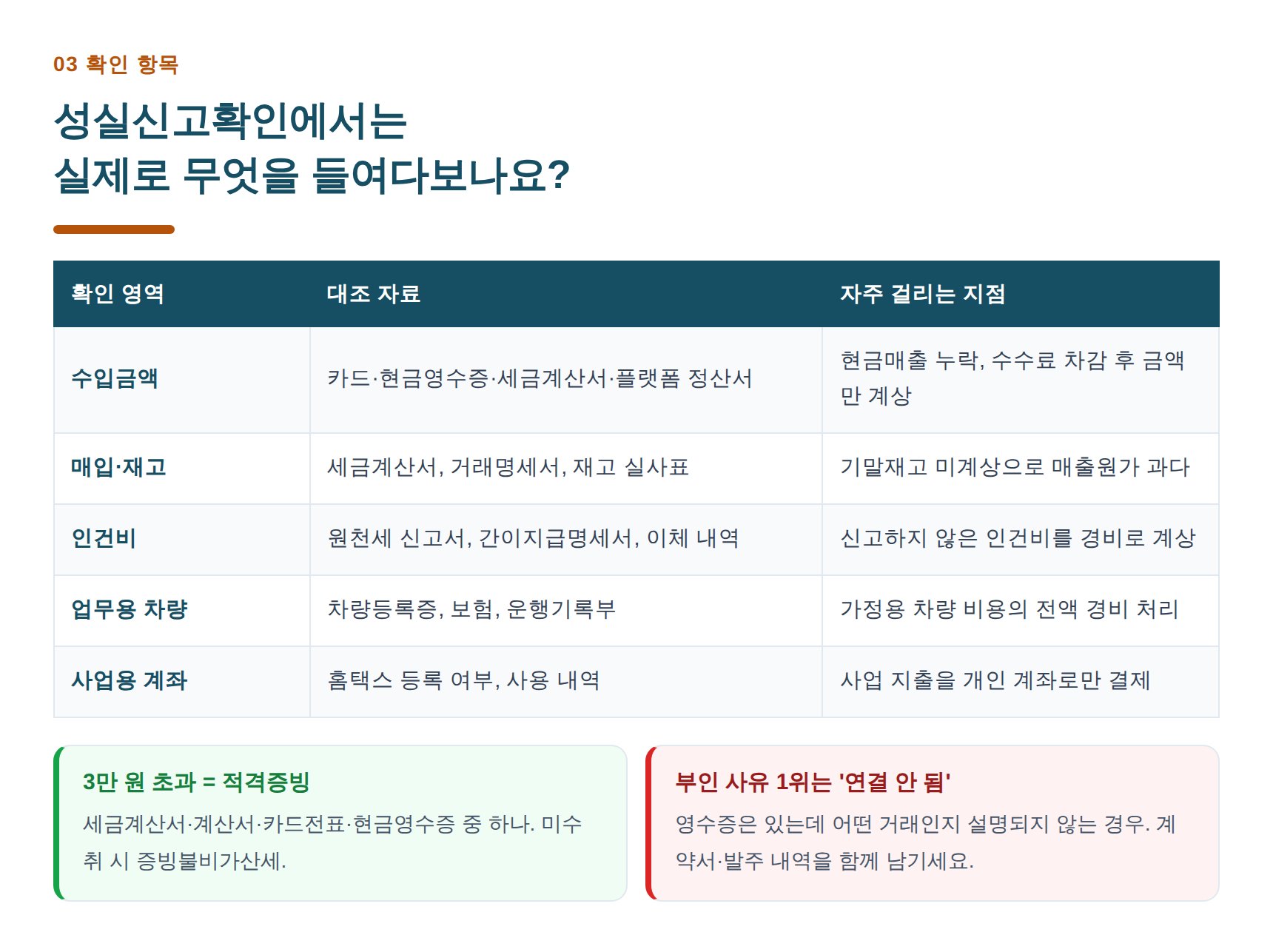 성실신고확인 시 대조하는 자료와 자주 걸리는 지점 정리표