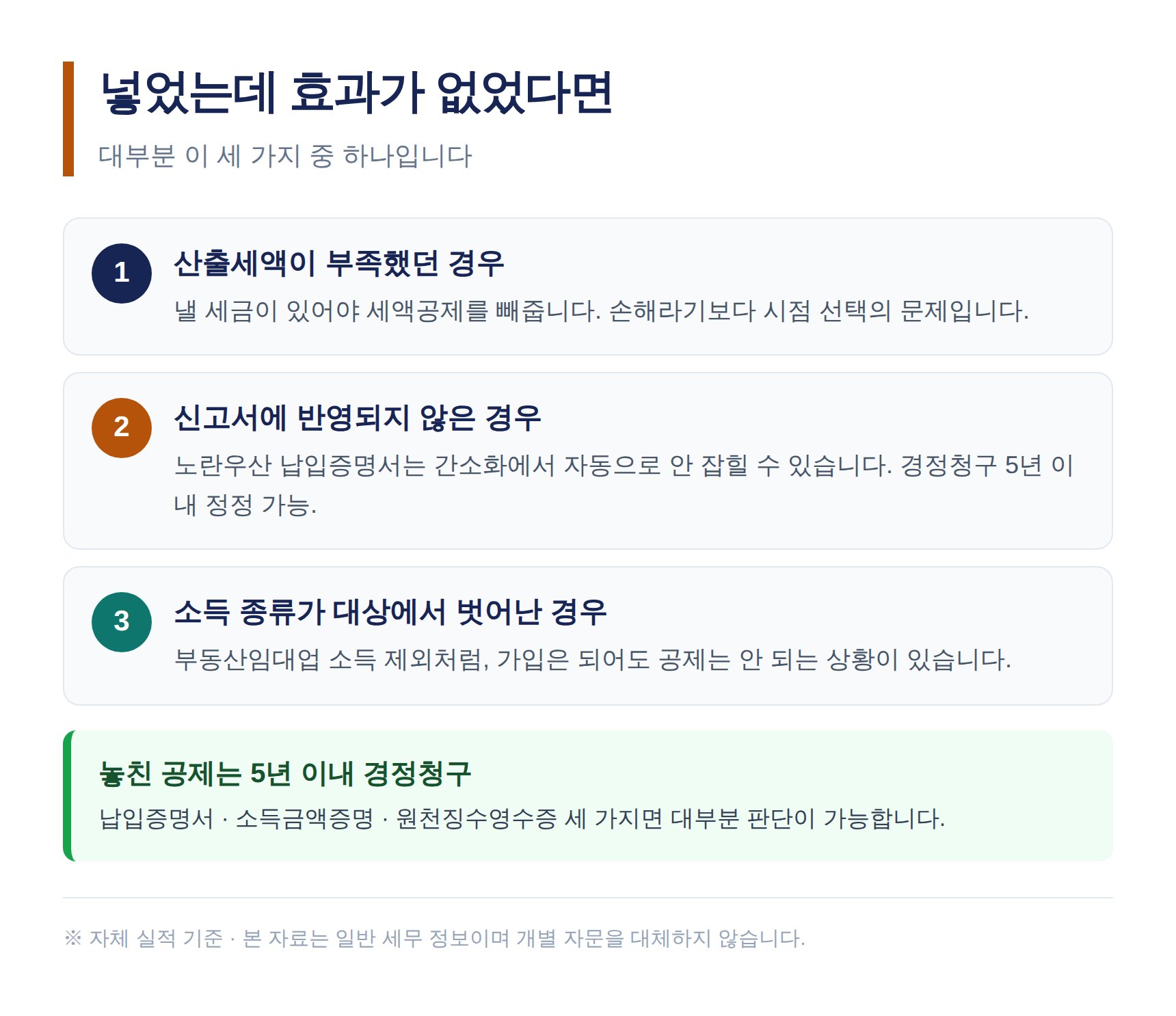 절세상품을 납입하고도 공제 효과가 없는 세 가지 경우 정리