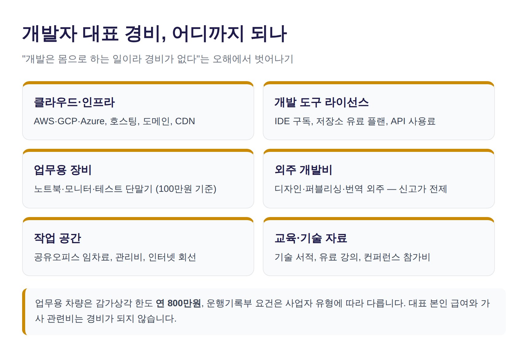 개발자 대표 경비 목록 — 클라우드·라이선스·장비·외주비·작업공간·교육비