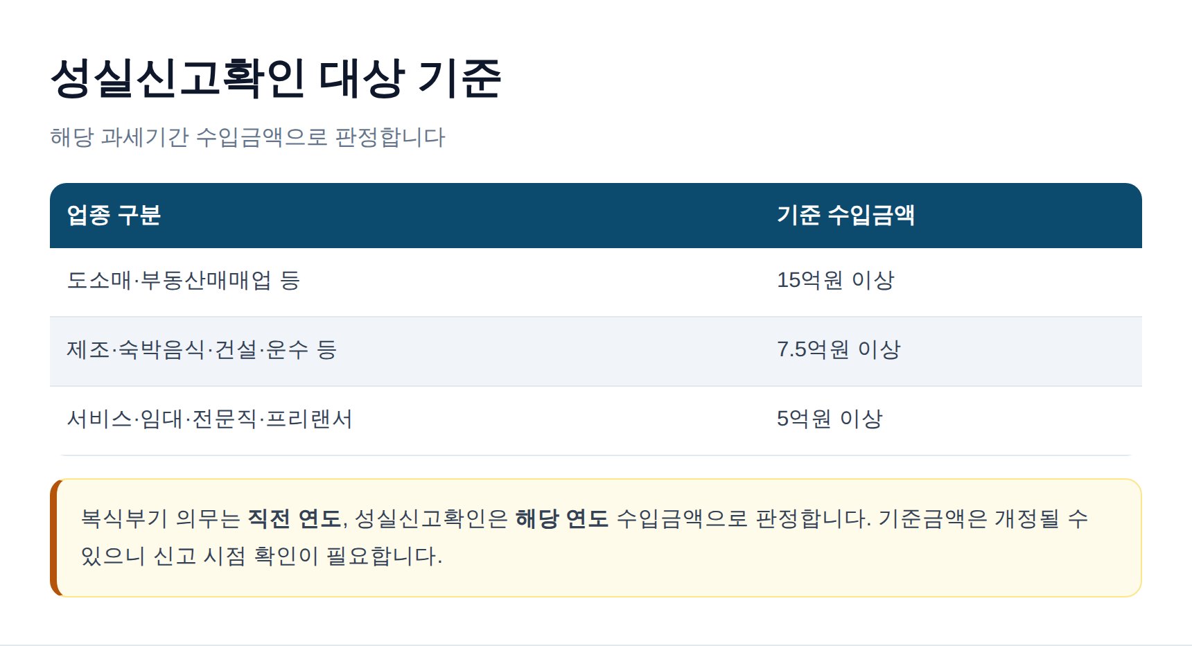 성실신고확인 대상 기준 수입금액 업종별 정리