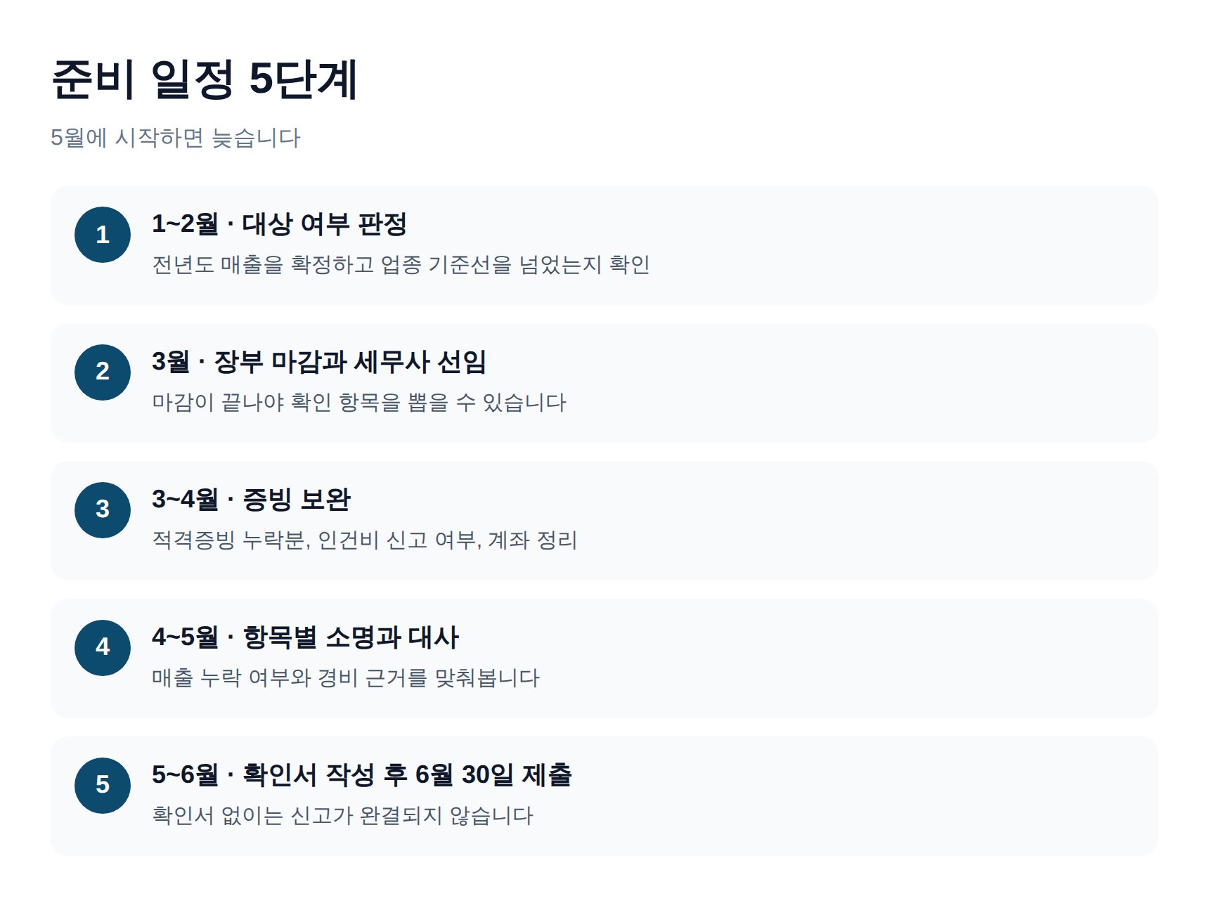 성실신고확인 준비 일정 5단계 타임라인