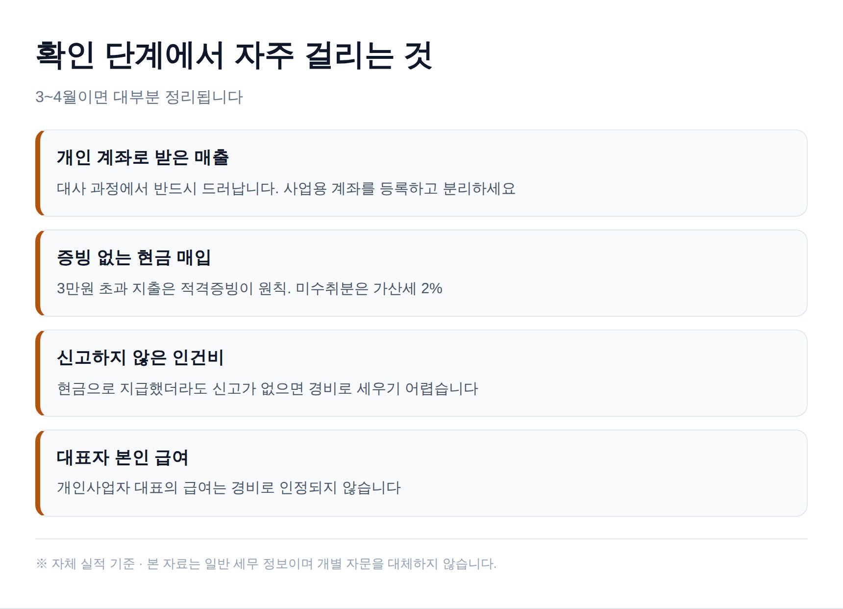 성실신고확인 단계에서 자주 걸리는 항목