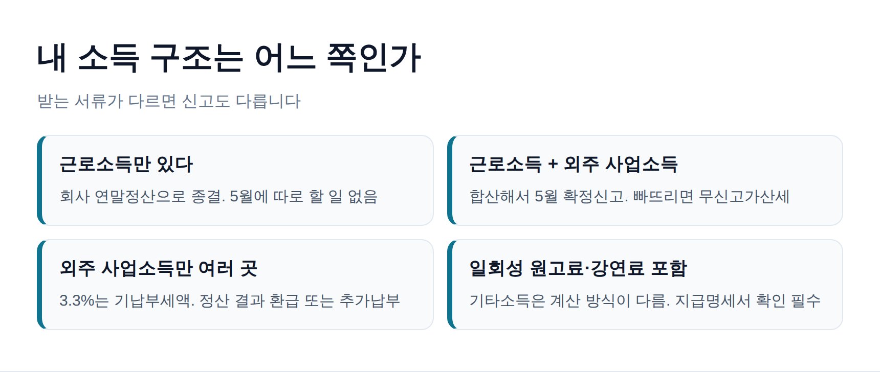 영상편집자 소득 구조 네 가지 유형 구분