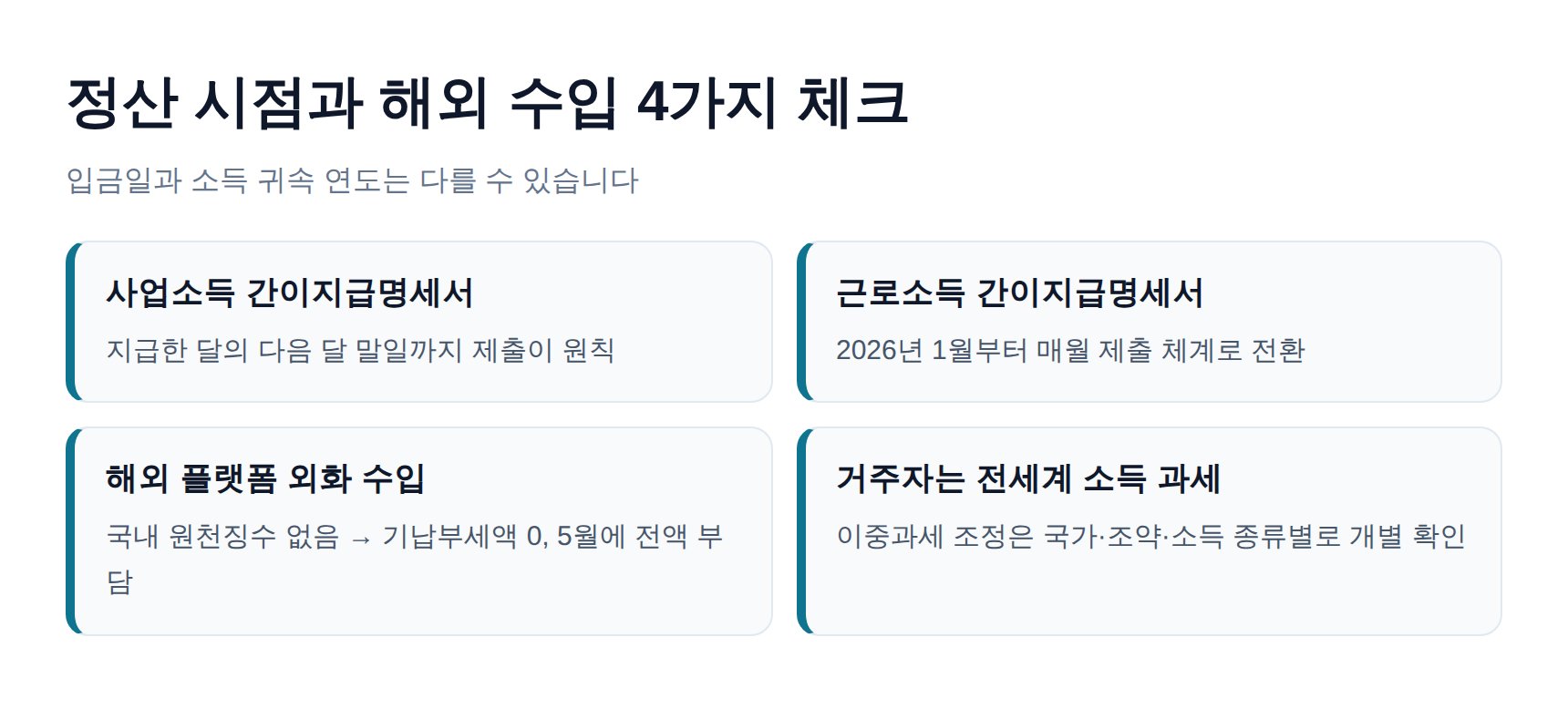 영상 편집 정산 시점과 해외 외화 수입 체크 항목