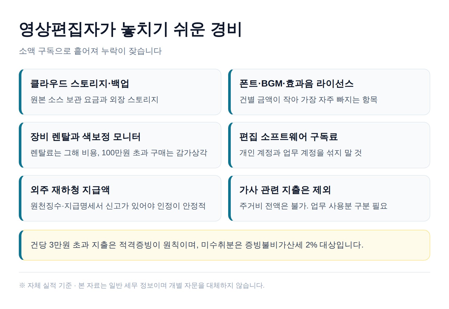 영상편집자가 놓치기 쉬운 경비 여섯 가지