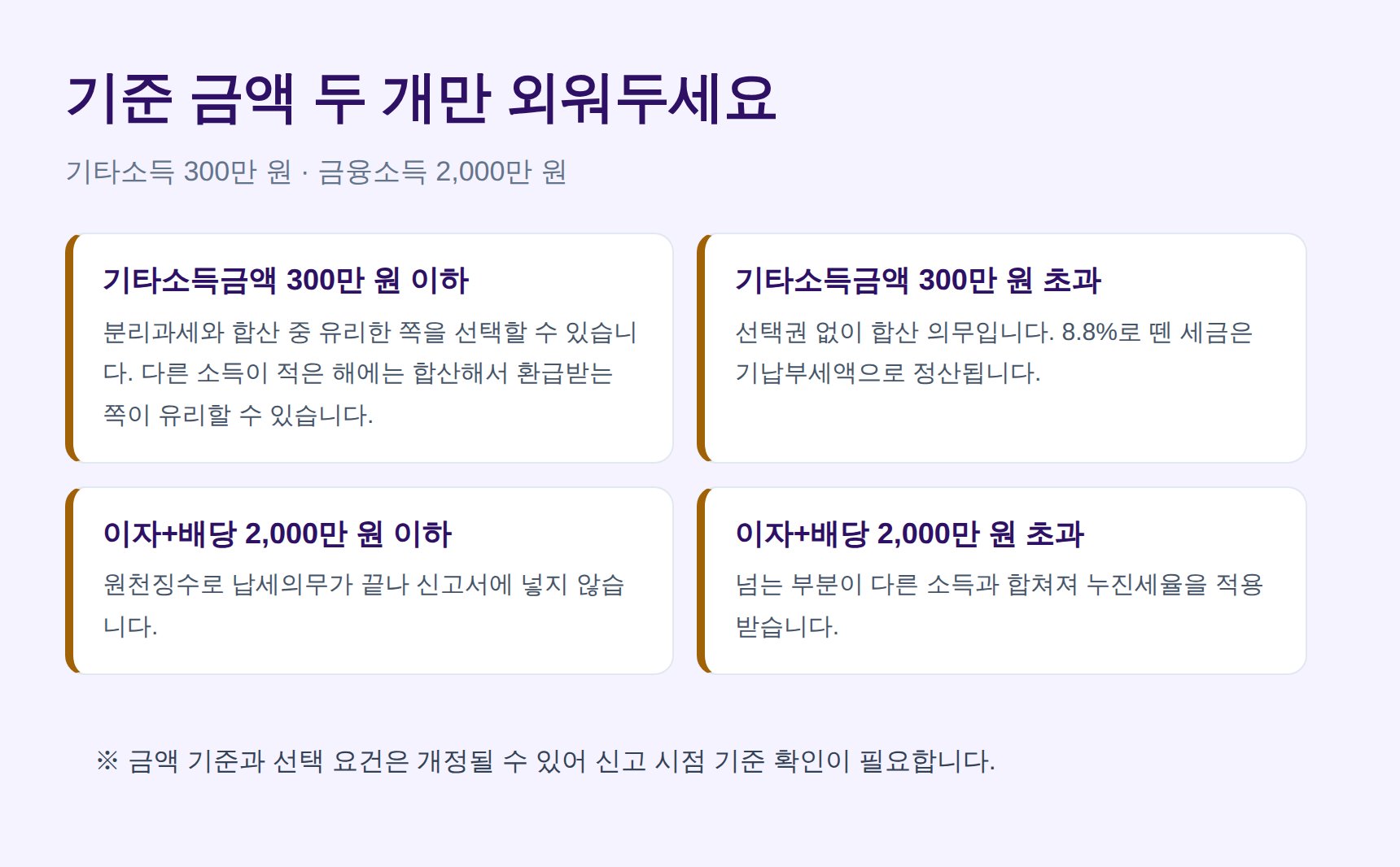 기타소득 300만 원·금융소득 2,000만 원 기준 정리