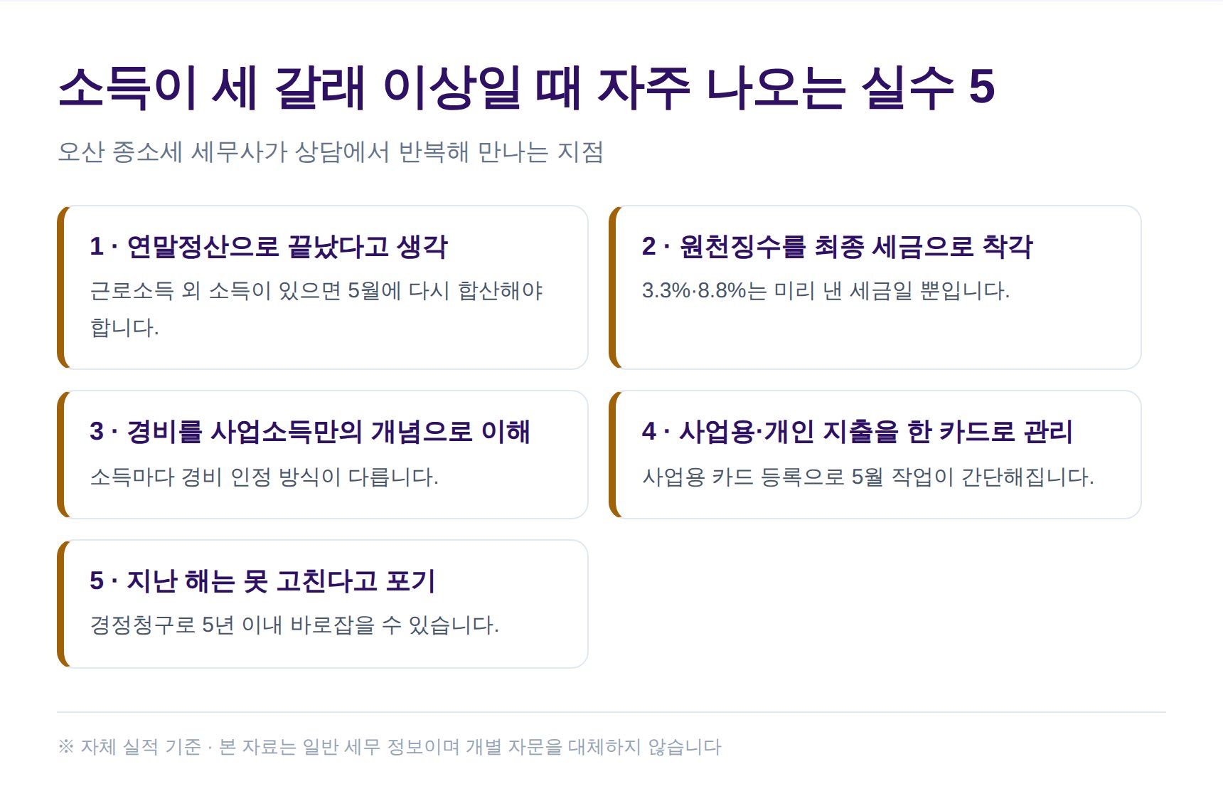 소득이 여러 갈래일 때 자주 나오는 종소세 신고 실수 5가지