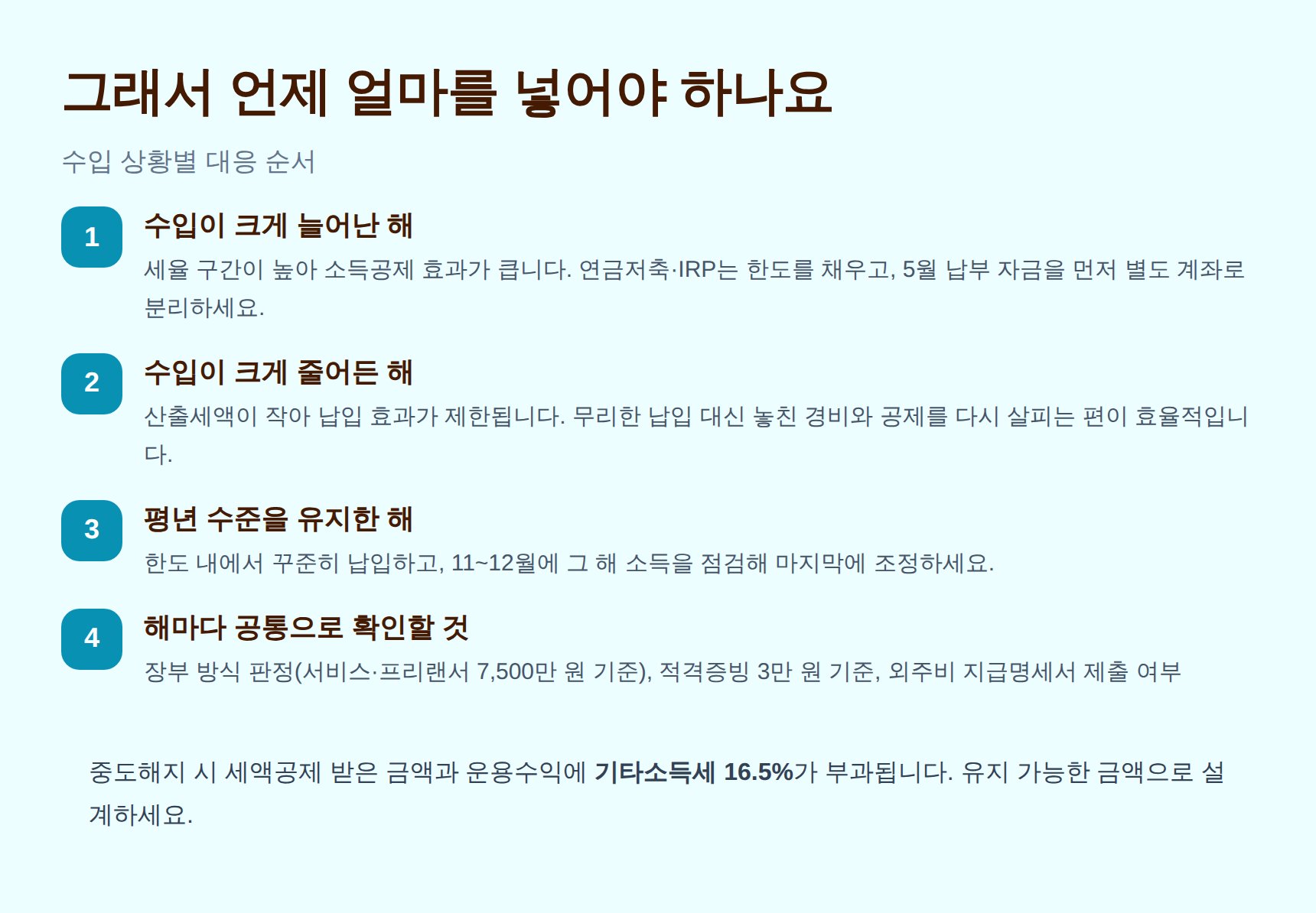 수입 상황별 절세상품 납입 대응 순서