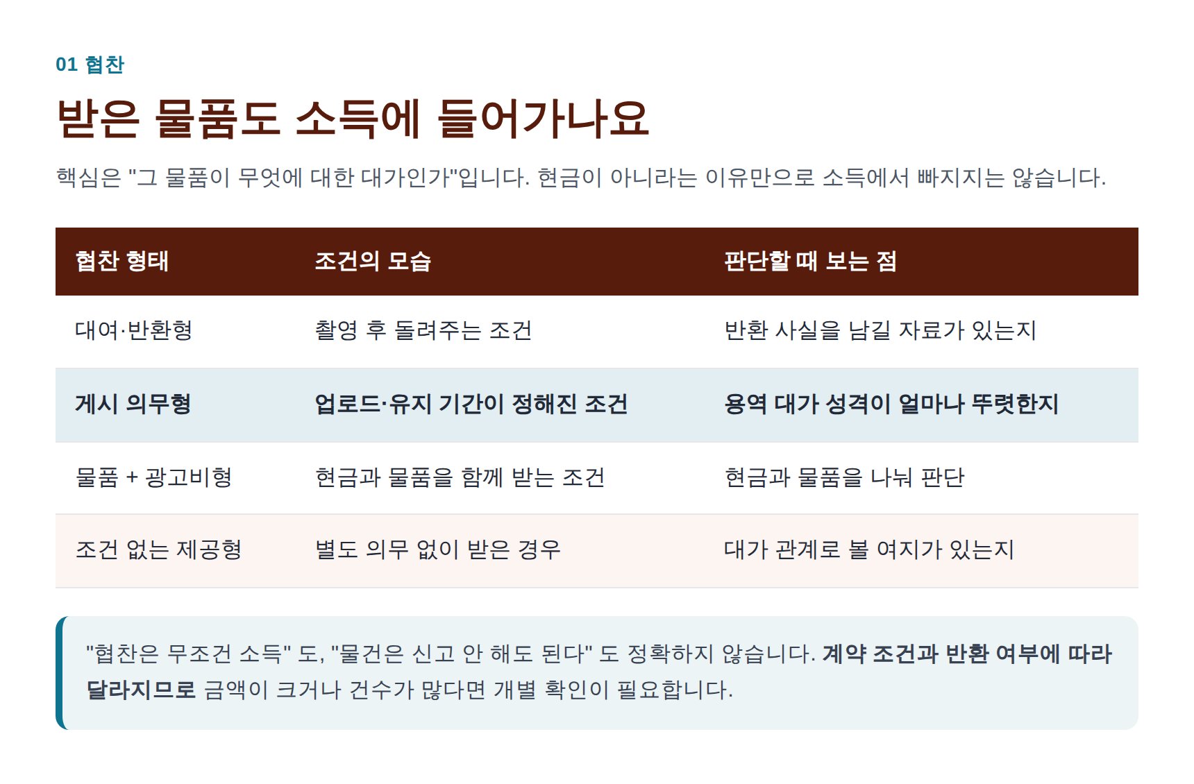 협찬 형태별 소득 인식 판단 기준 정리