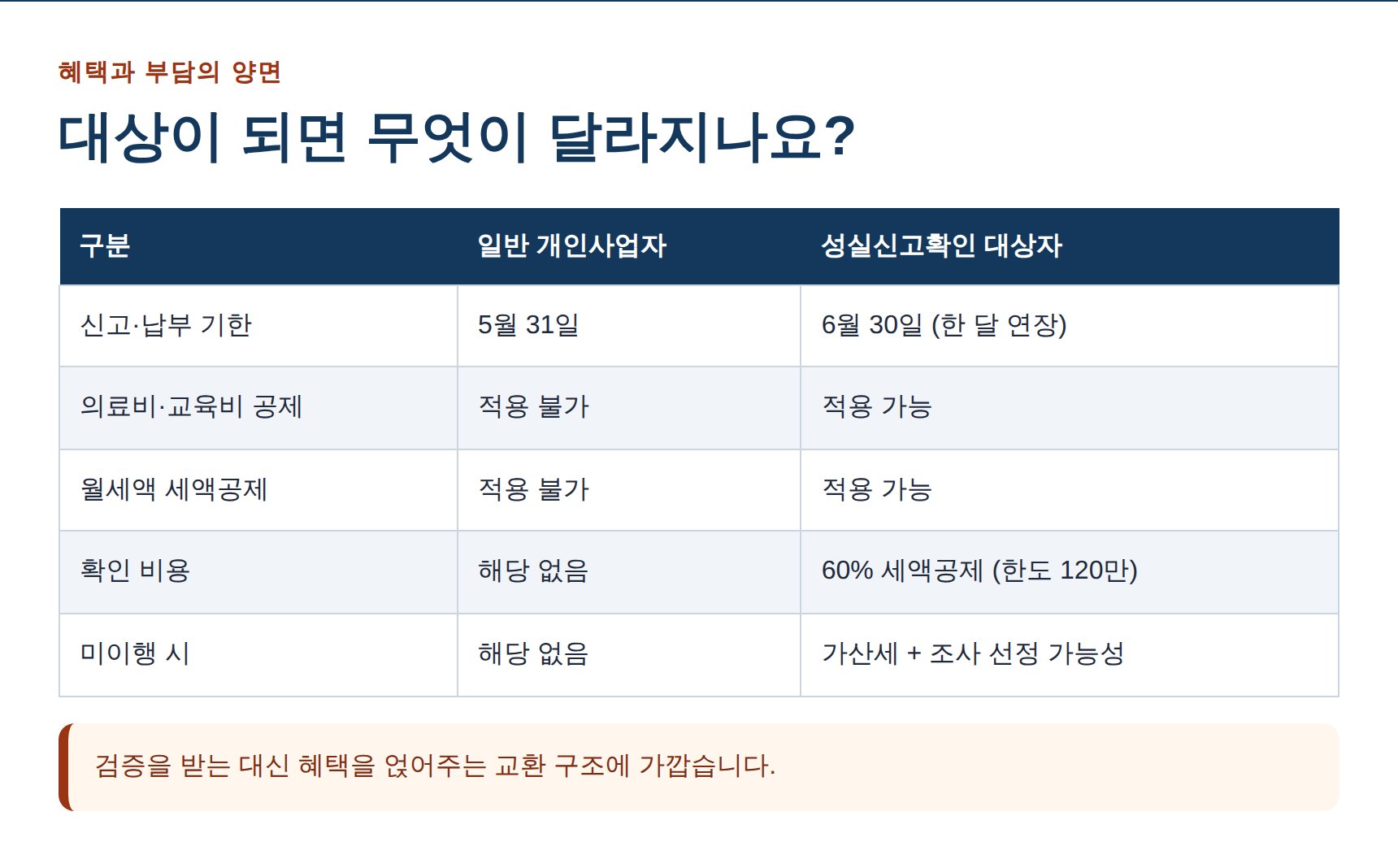 성실신고확인 대상자와 일반 개인사업자 차이 비교표