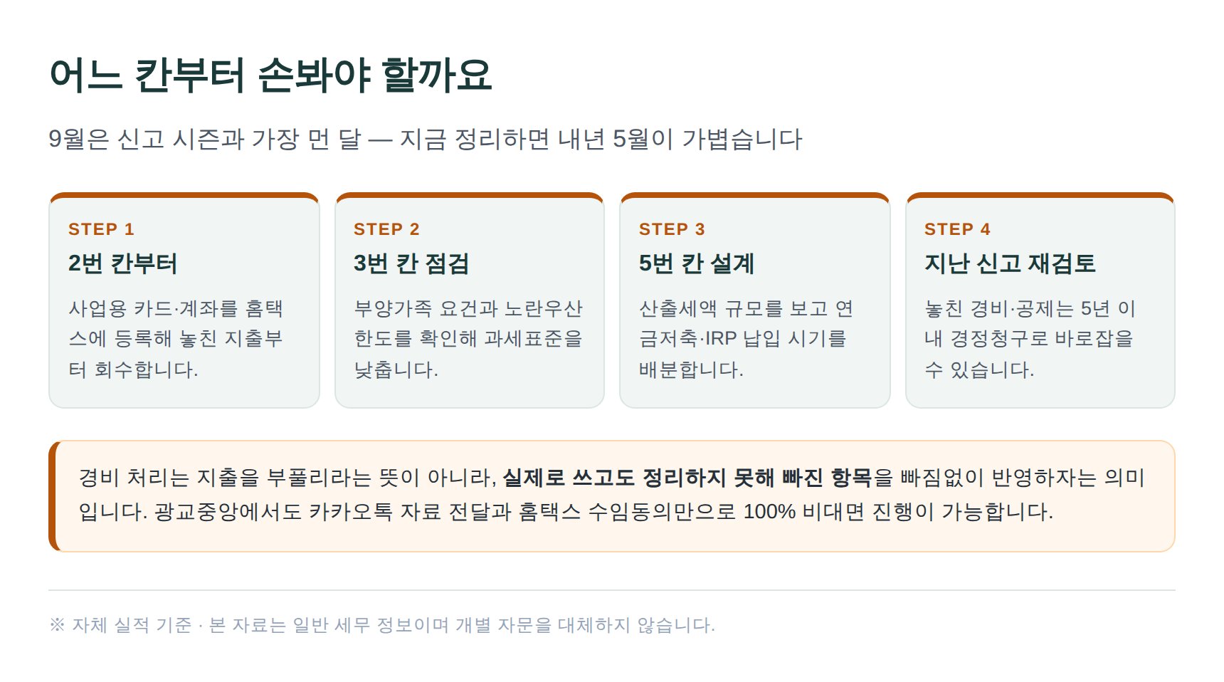 종합소득세 절세 점검 4단계 — 어느 칸부터 손봐야 하나