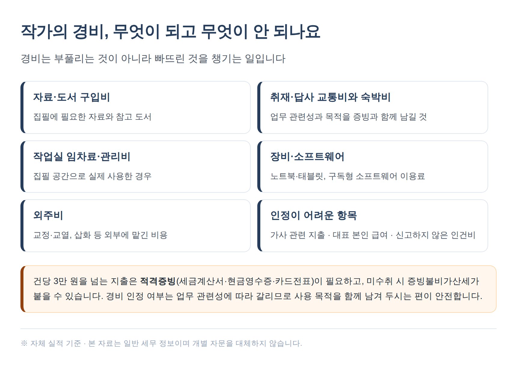 작가의 필요경비 인정 항목과 인정이 어려운 항목