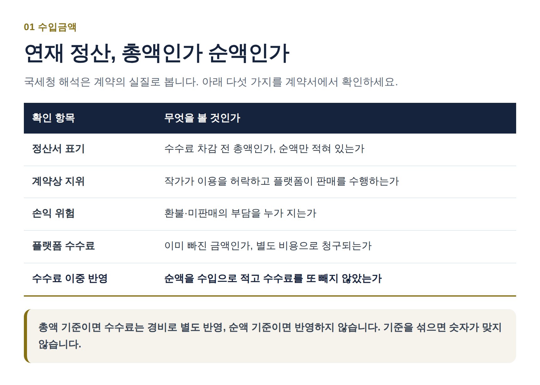 웹소설 연재 정산 총액 vs 순액 수입금액 판정 기준 표