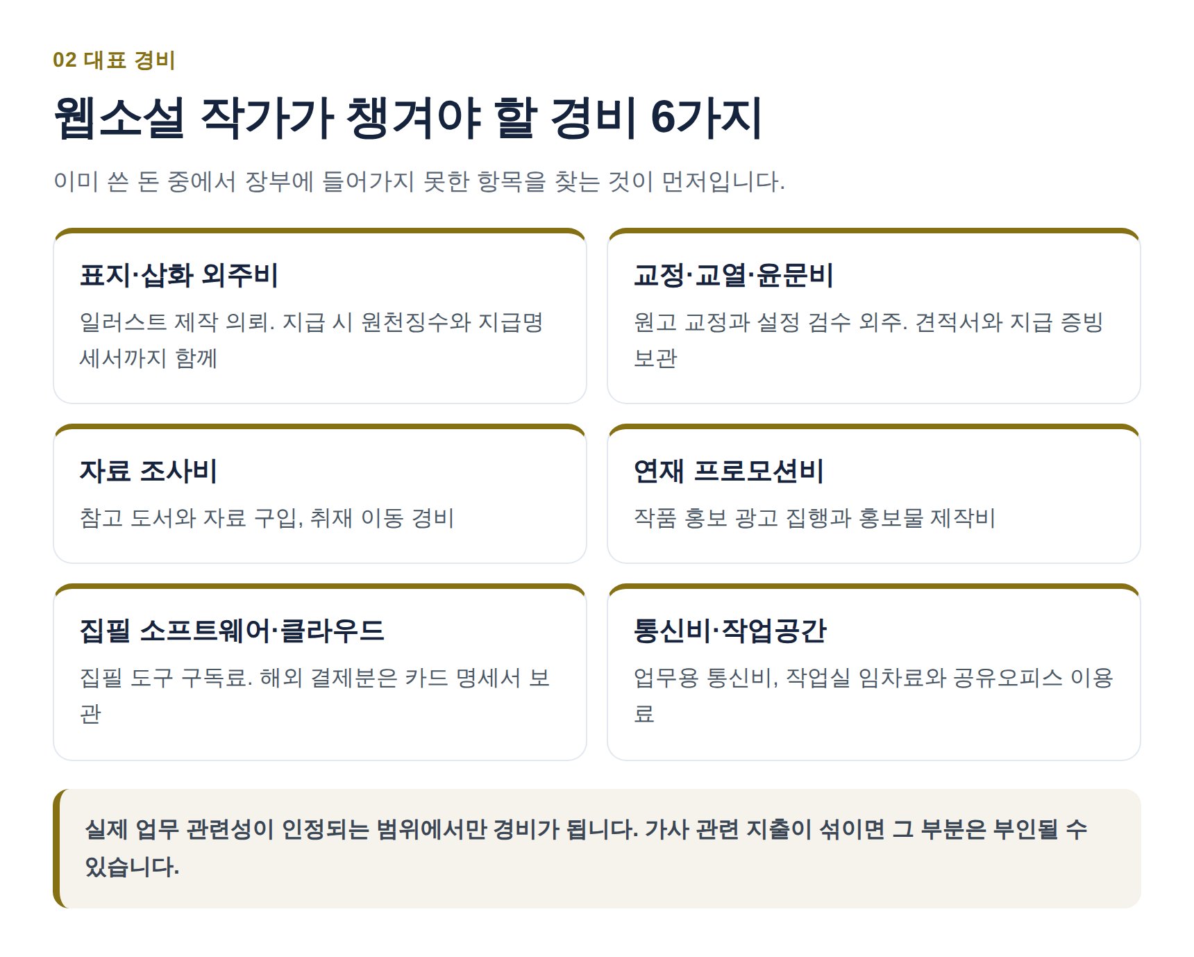 웹소설 작가 대표 경비 6가지 표지 외주비 교정비 자료조사비