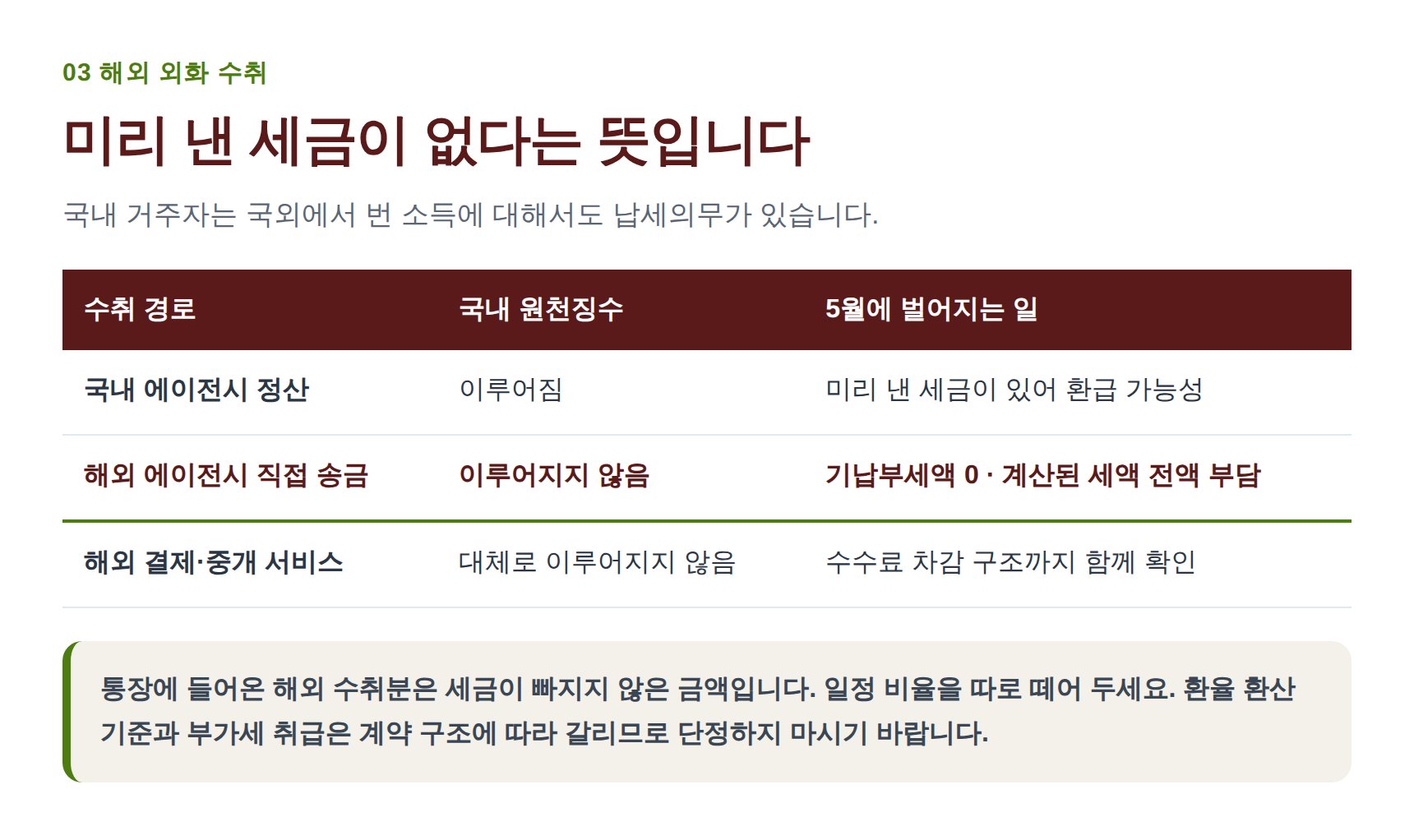 해외 에이전시 외화 직접 수취 시 기납부세액 없는 구조 정리