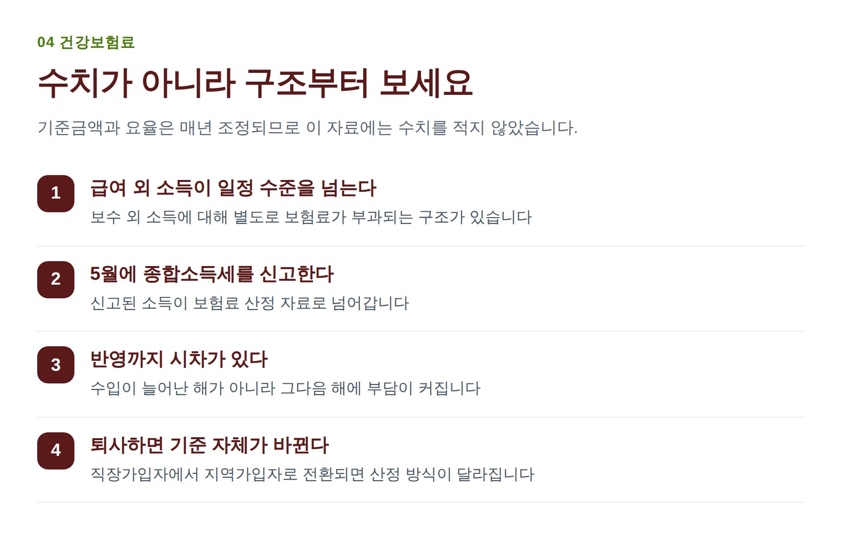 겸업 번역가 건강보험료 보수 외 소득 부과 구조 4단계