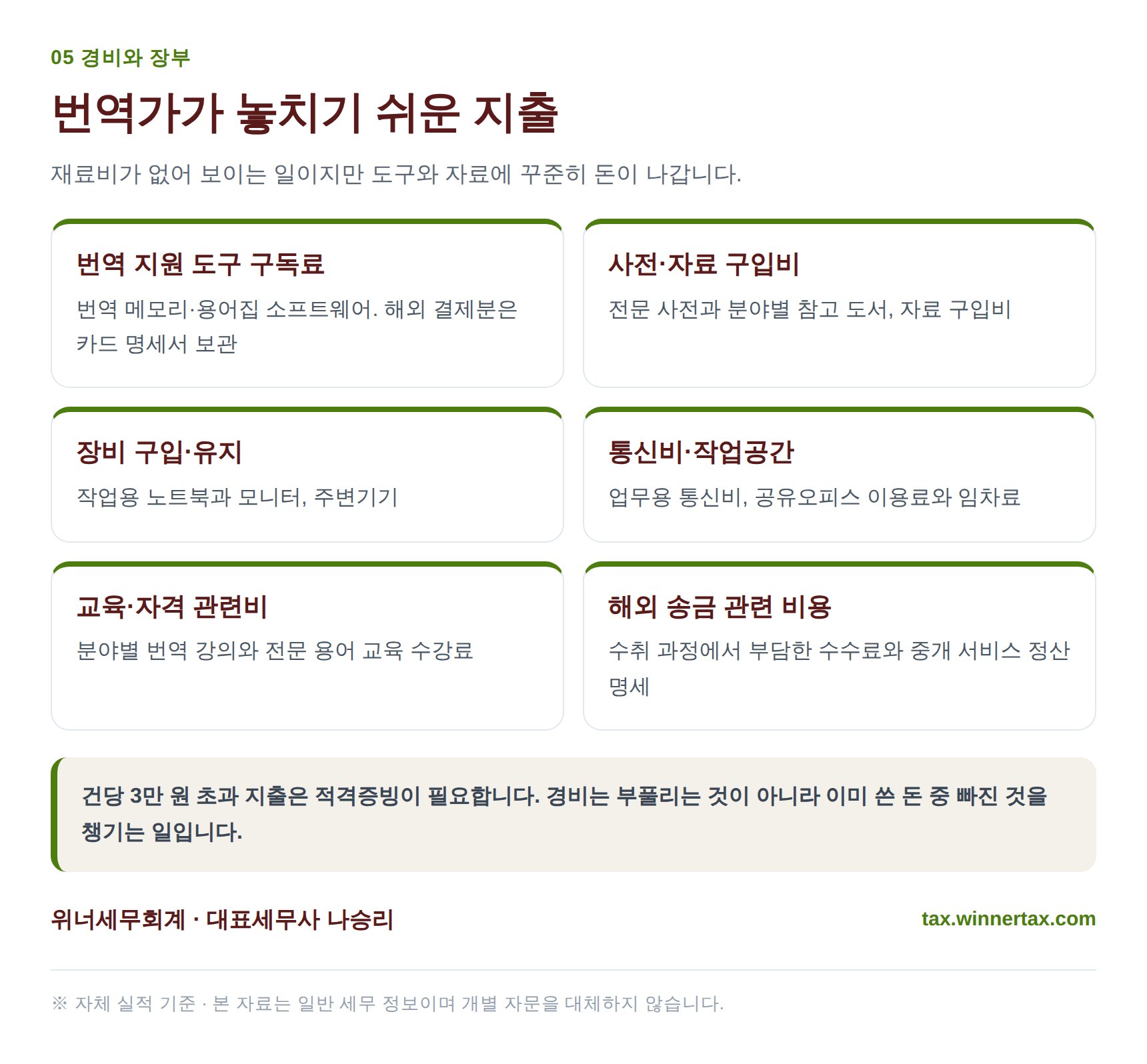 번역가 경비 항목과 증빙 번역 도구 구독료 자료 구입비
