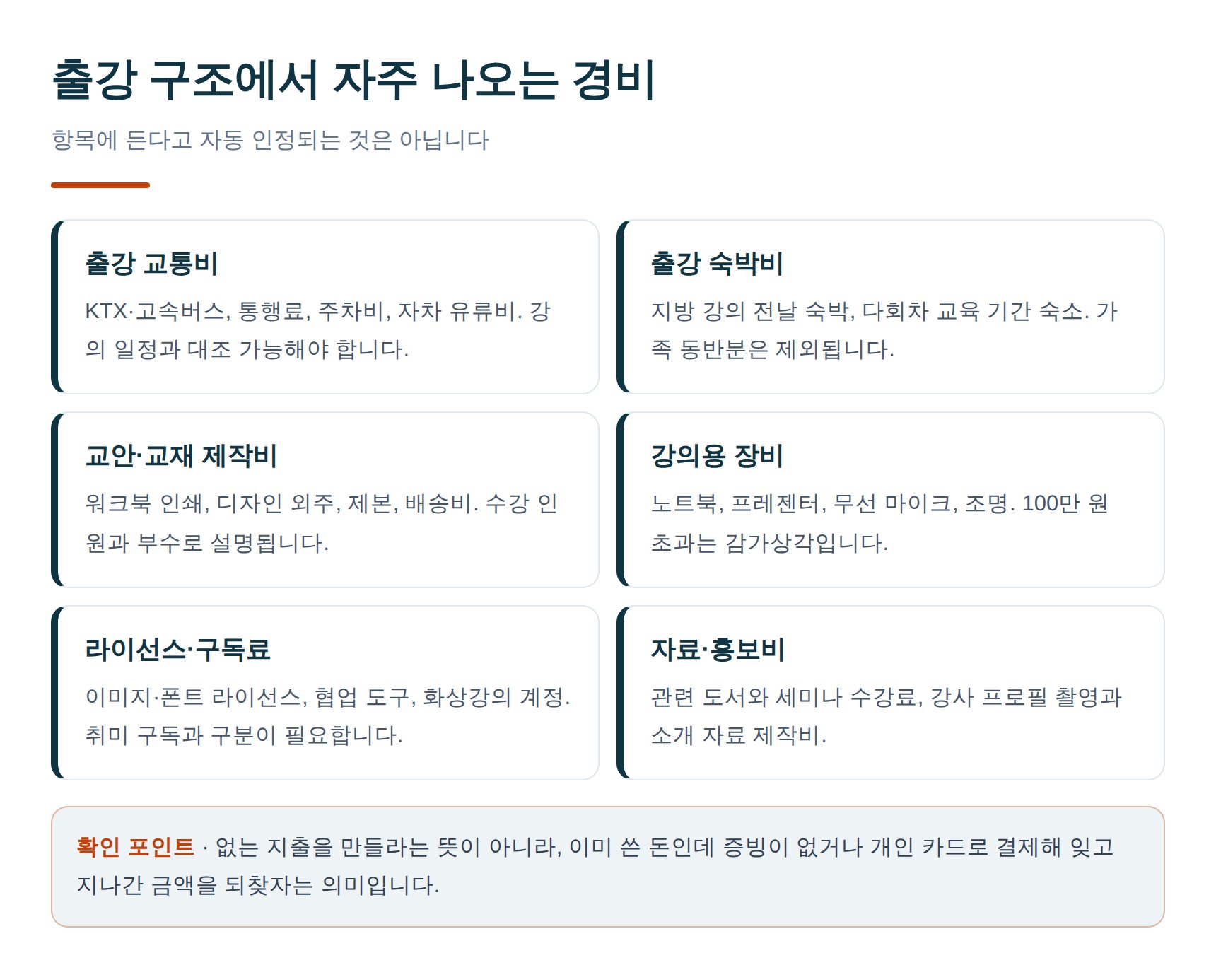 기업강사 출강 교통비 숙박비 교재 제작비 등 대표 경비 항목