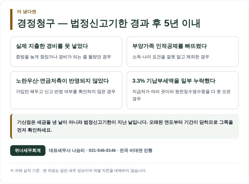 경정청구 5년 이내 돌려받을 수 있는 대표 사유