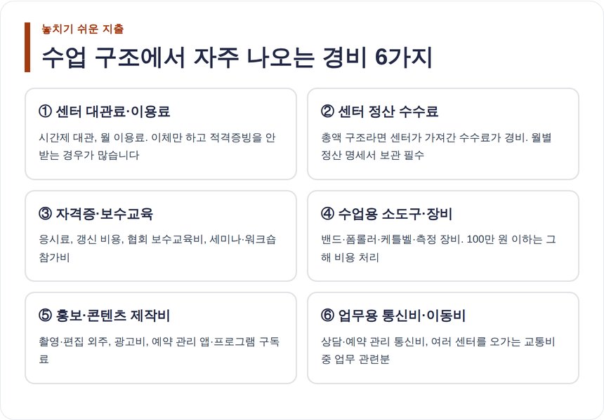 헬스트레이너 수업 구조에서 자주 나오는 경비 6가지
