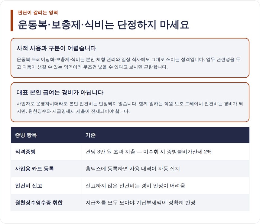 운동복 보충제 등 판단이 갈리는 항목과 증빙 기준 정리