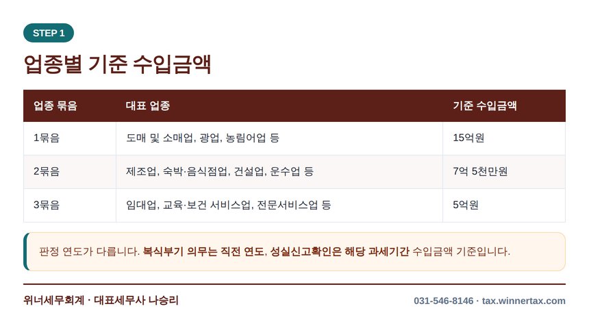 성실신고확인 대상 업종별 기준 수입금액 15억 7.5억 5억