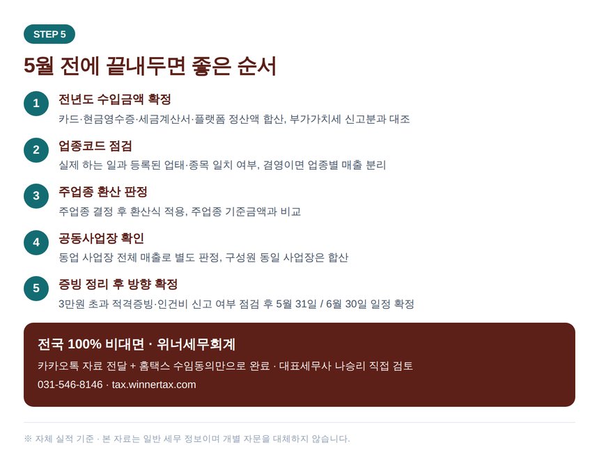 5월 전 성실신고 대상 판정 준비 순서 5단계