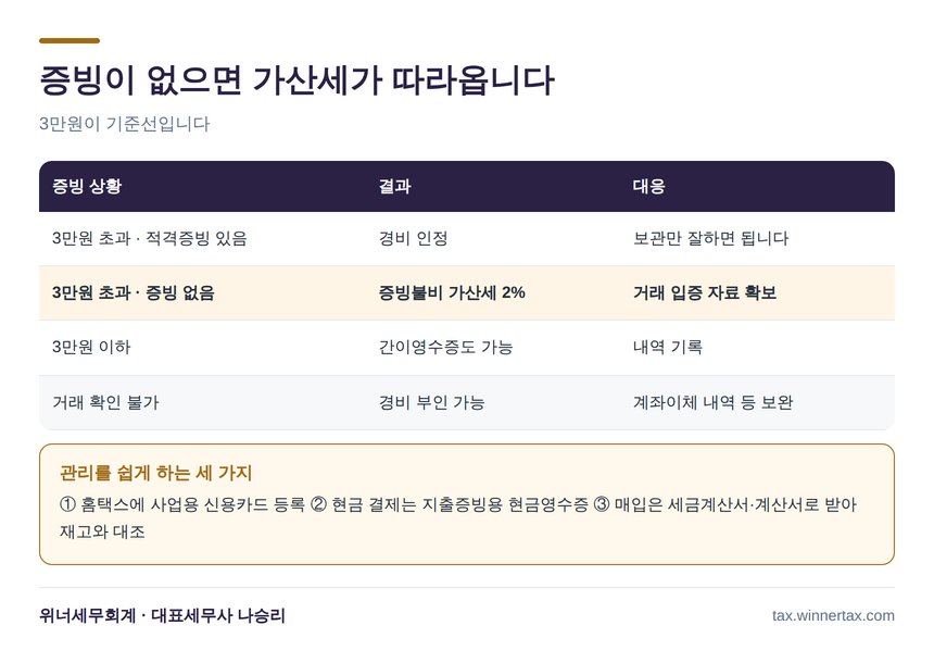 3만원 초과 적격증빙과 증빙불비 가산세