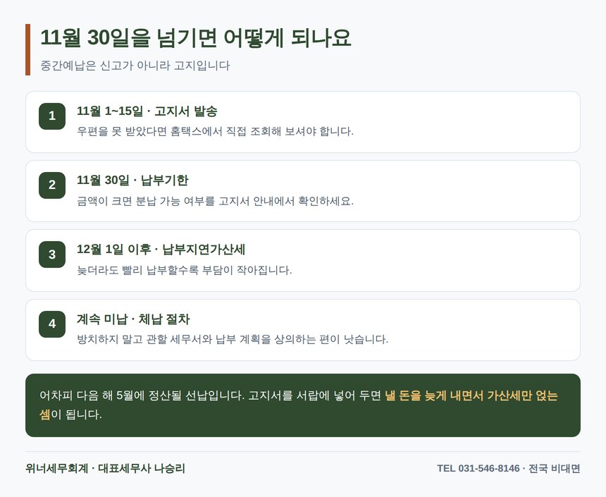 중간예납 납부기한 11월 30일을 넘겼을 때의 절차
